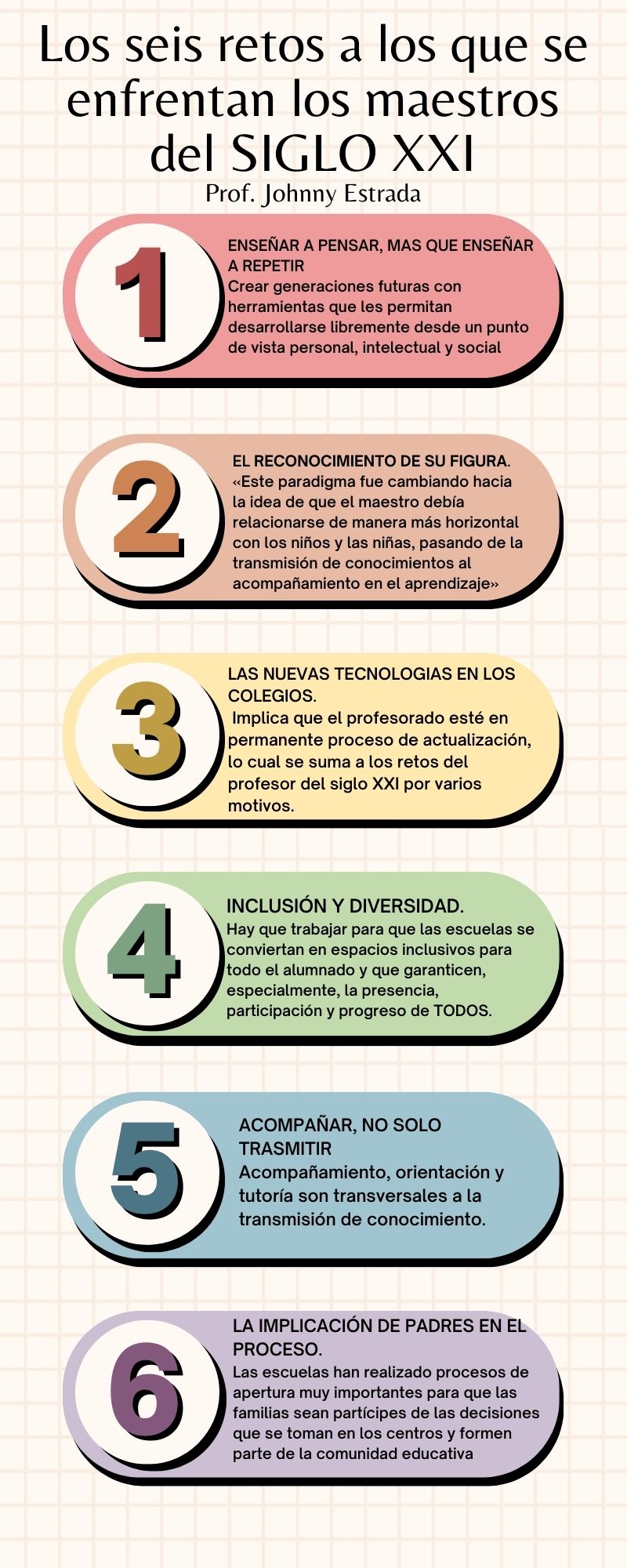 Desafios del docente