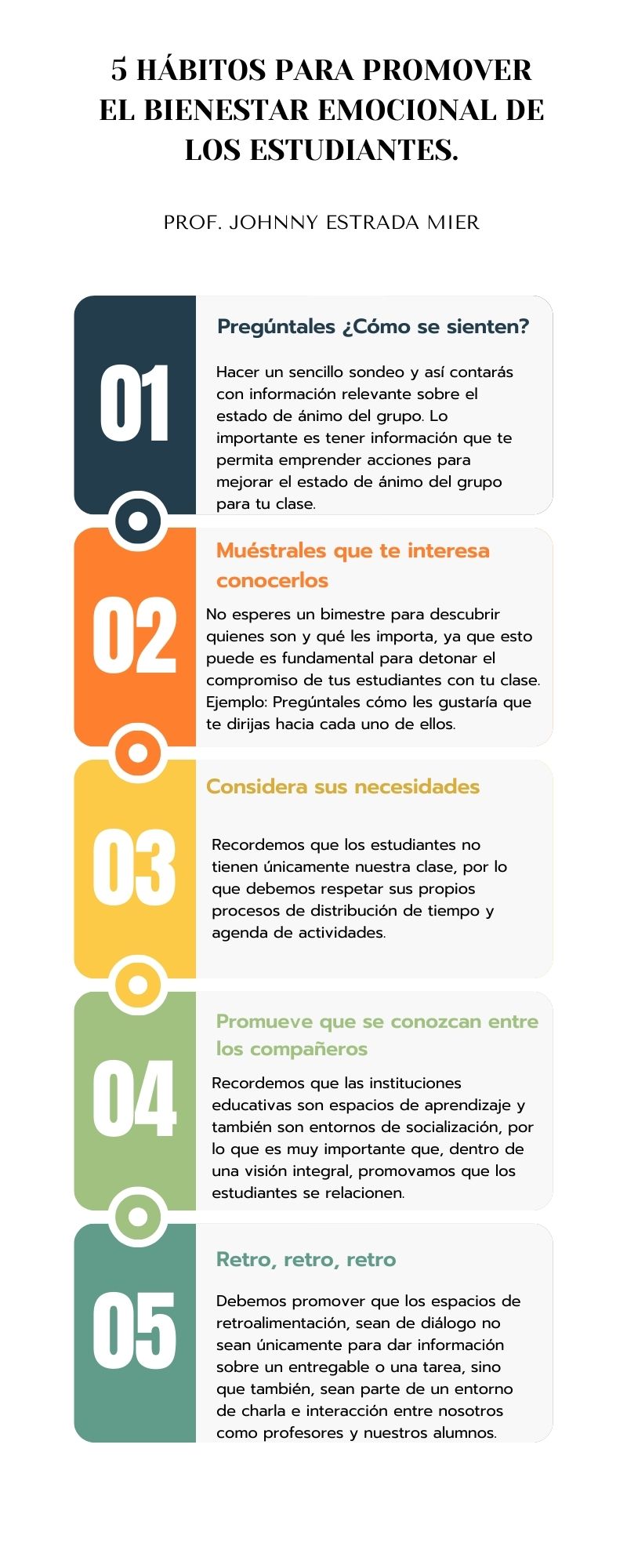 HABITOS DEL PROFESOR