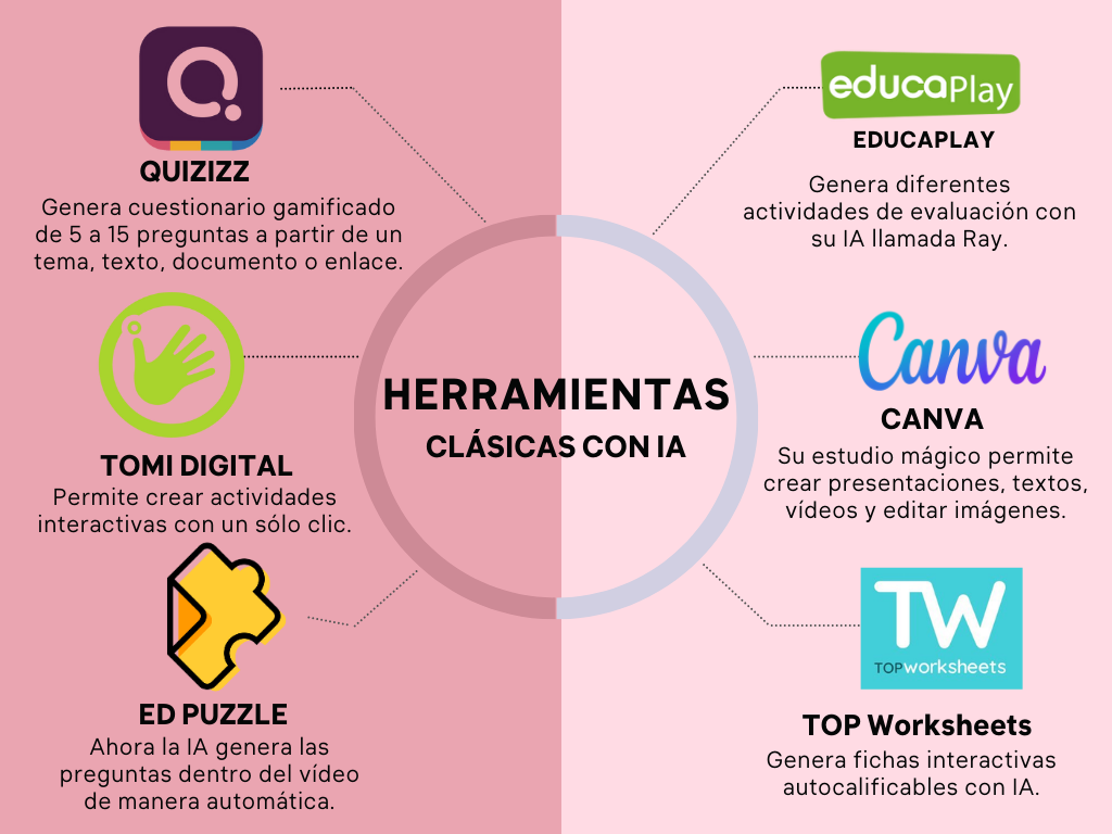 Process Pie Chart (2)