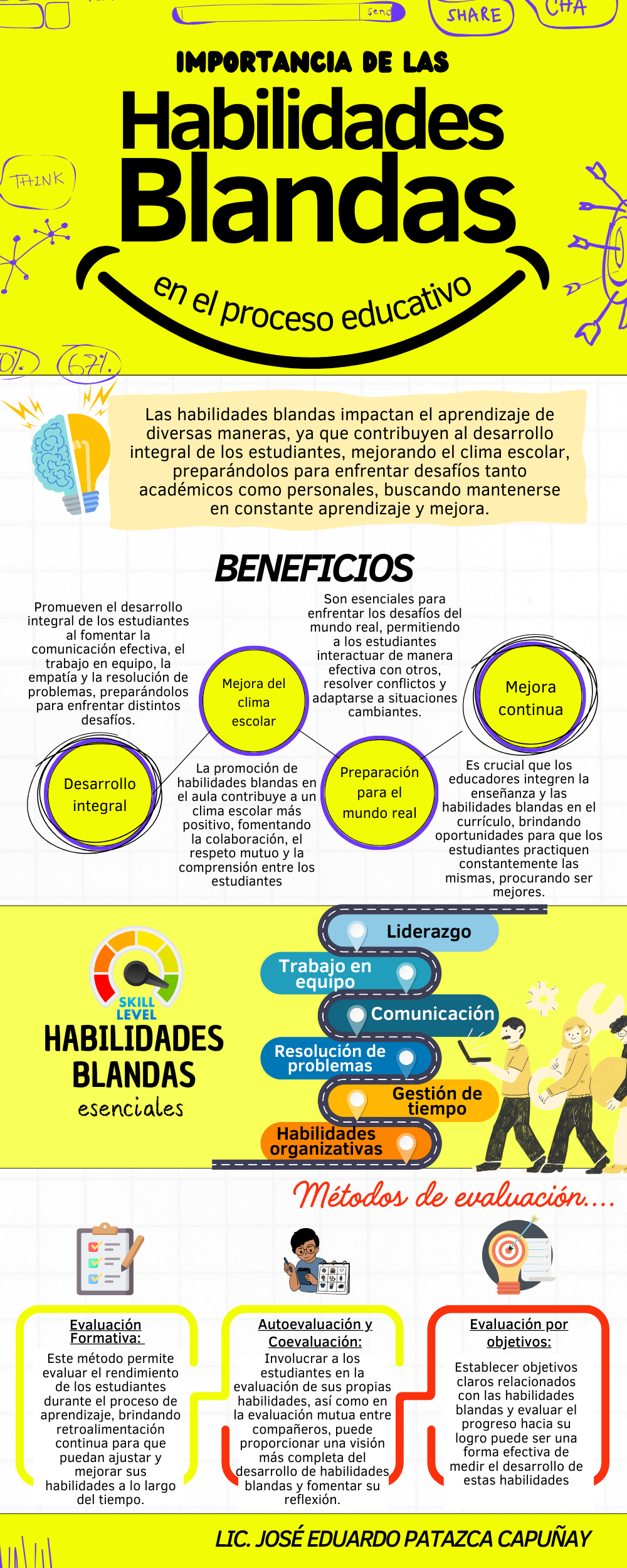 SDR Habilidades Blandas