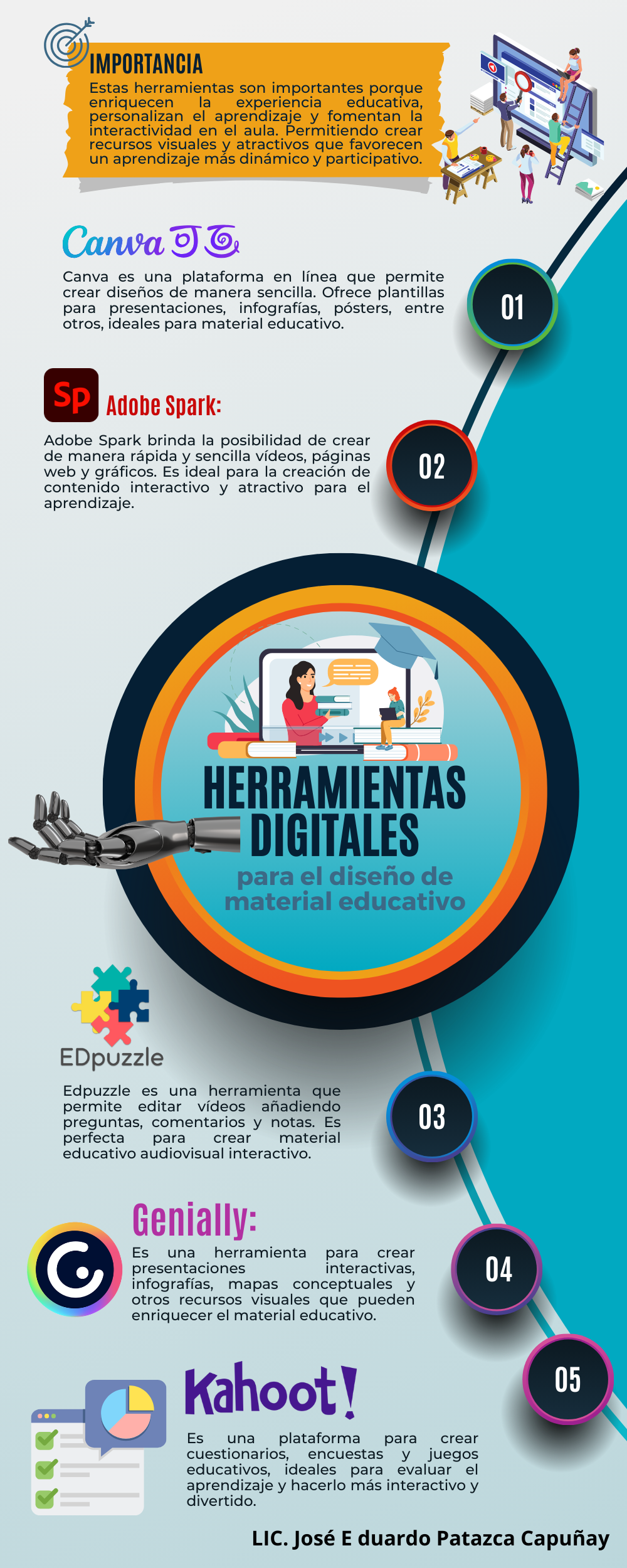 SDR Herramientas digitales