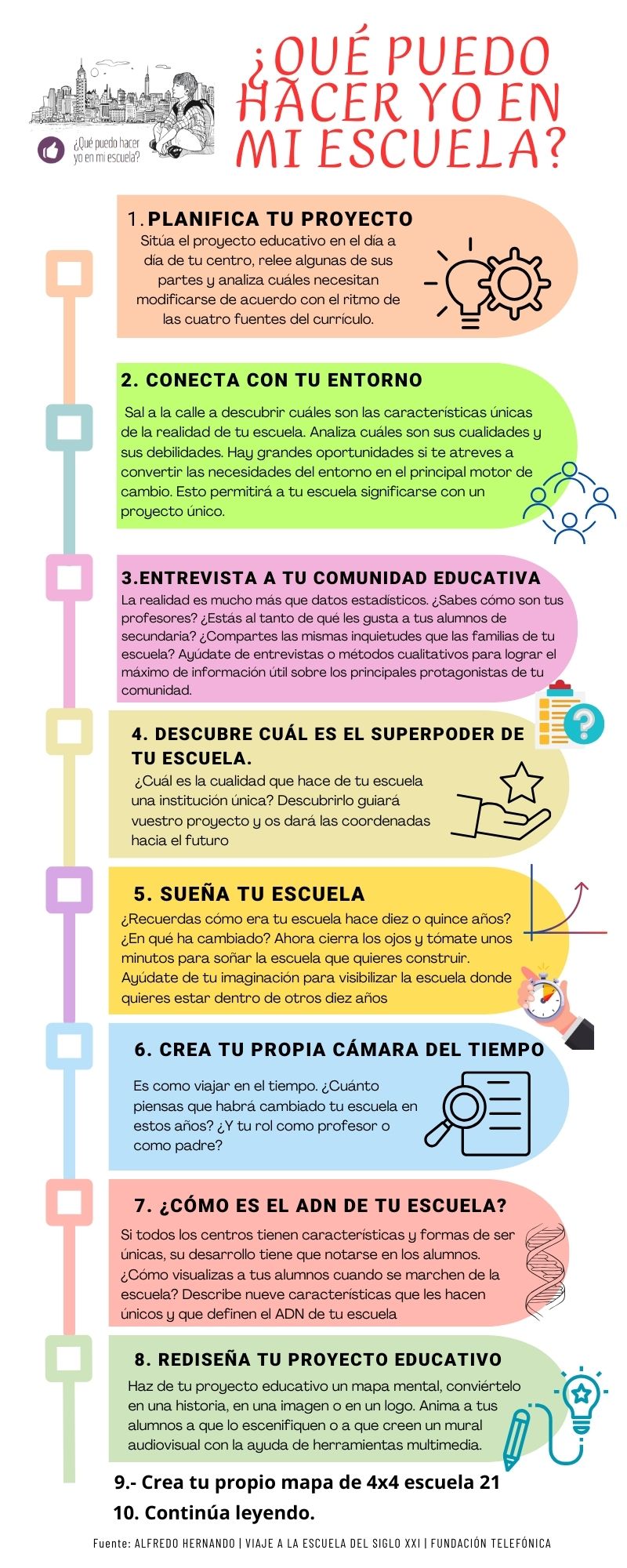 qué puedo hacer yo por mi escuela