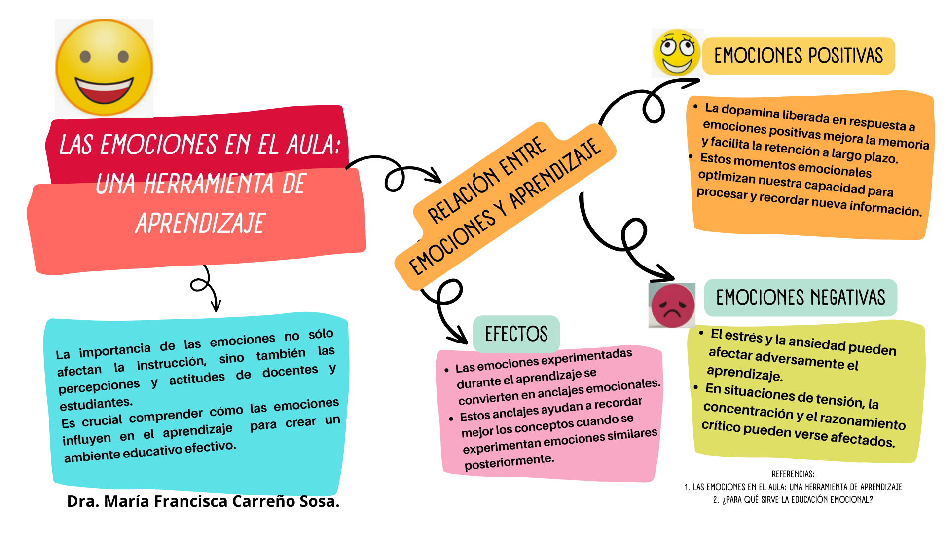 LAS EMOCIONES EN EL AULA UNA HERRAMIENTA DE APRENDIZAJE (1)