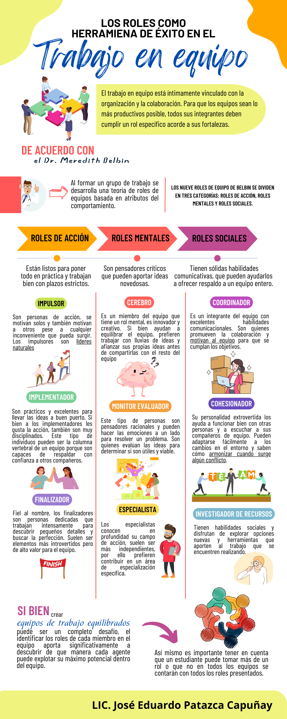 SDR Los roles en el trabajo en equipo