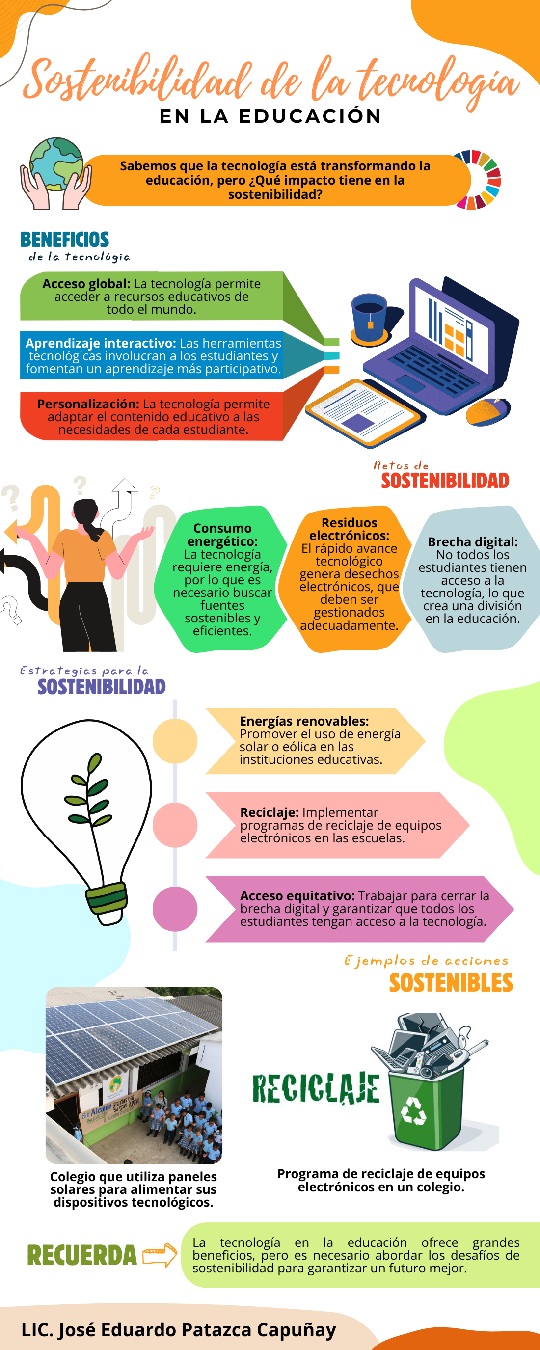 SDR Sostenibilidad de la tecnología