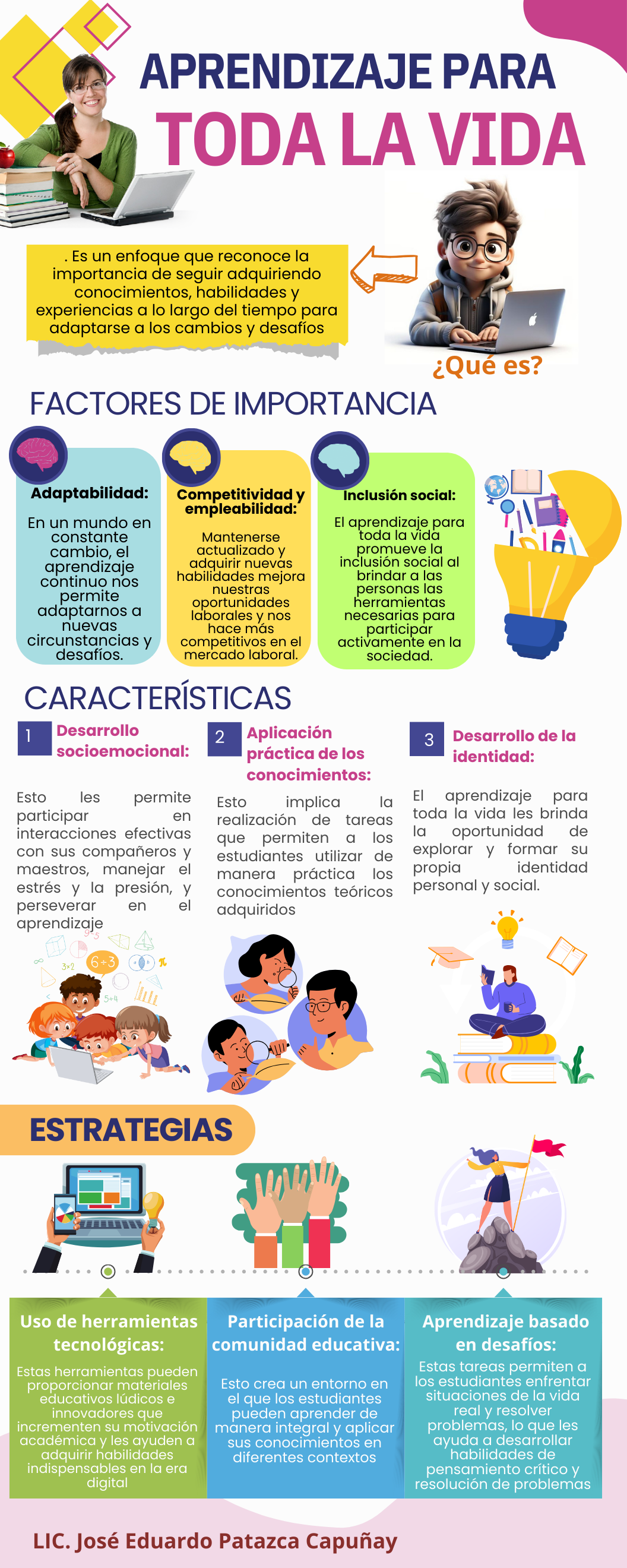 SDR Aprendizaje para toda la vida