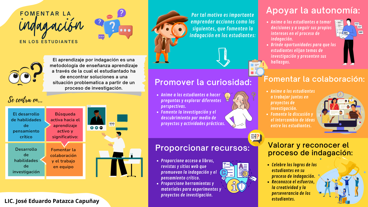 SDR Fomentar la Indagación