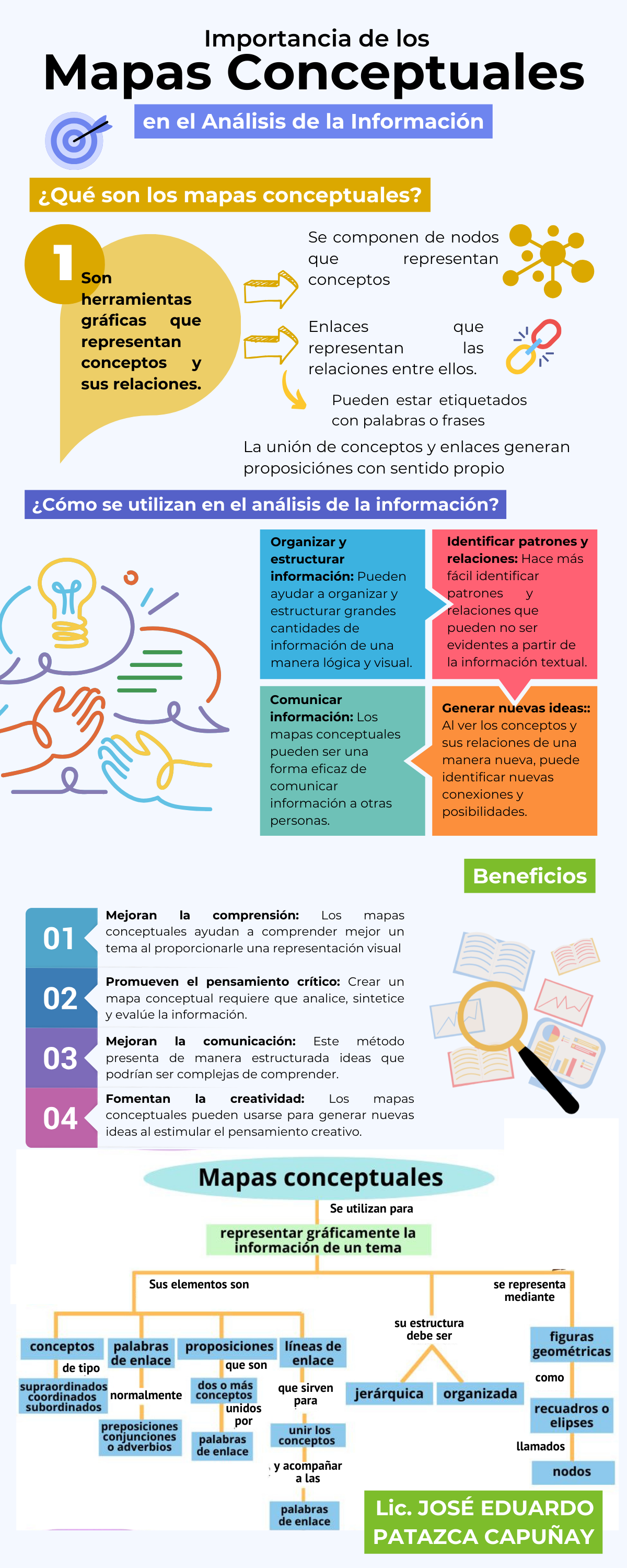 SDR Mapas Conceptuales