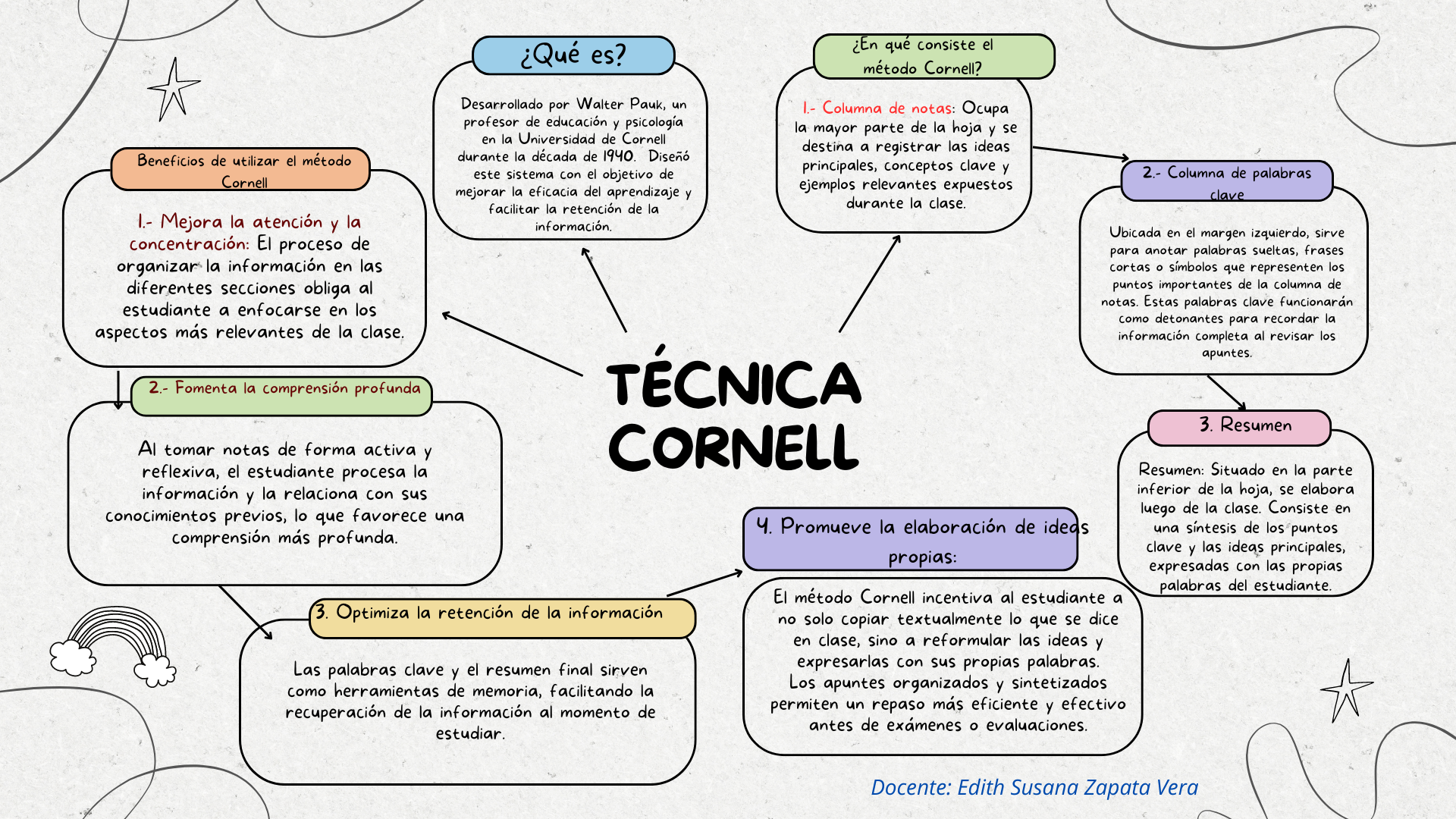 tecnica cornell