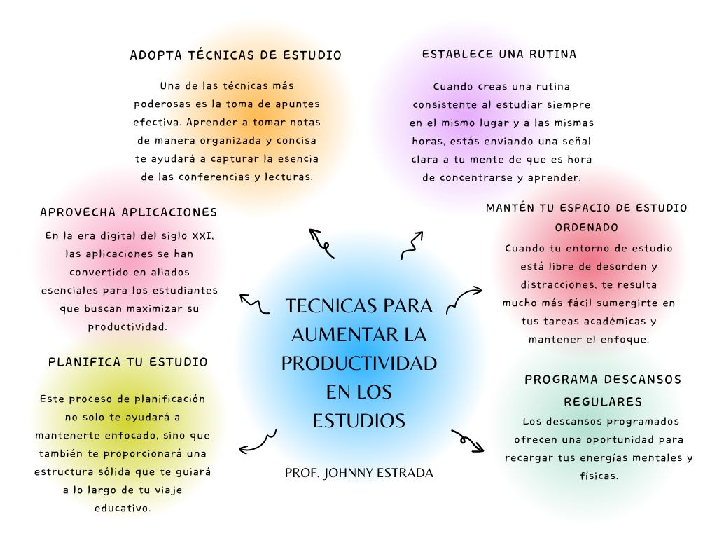 Aumenta la productividad