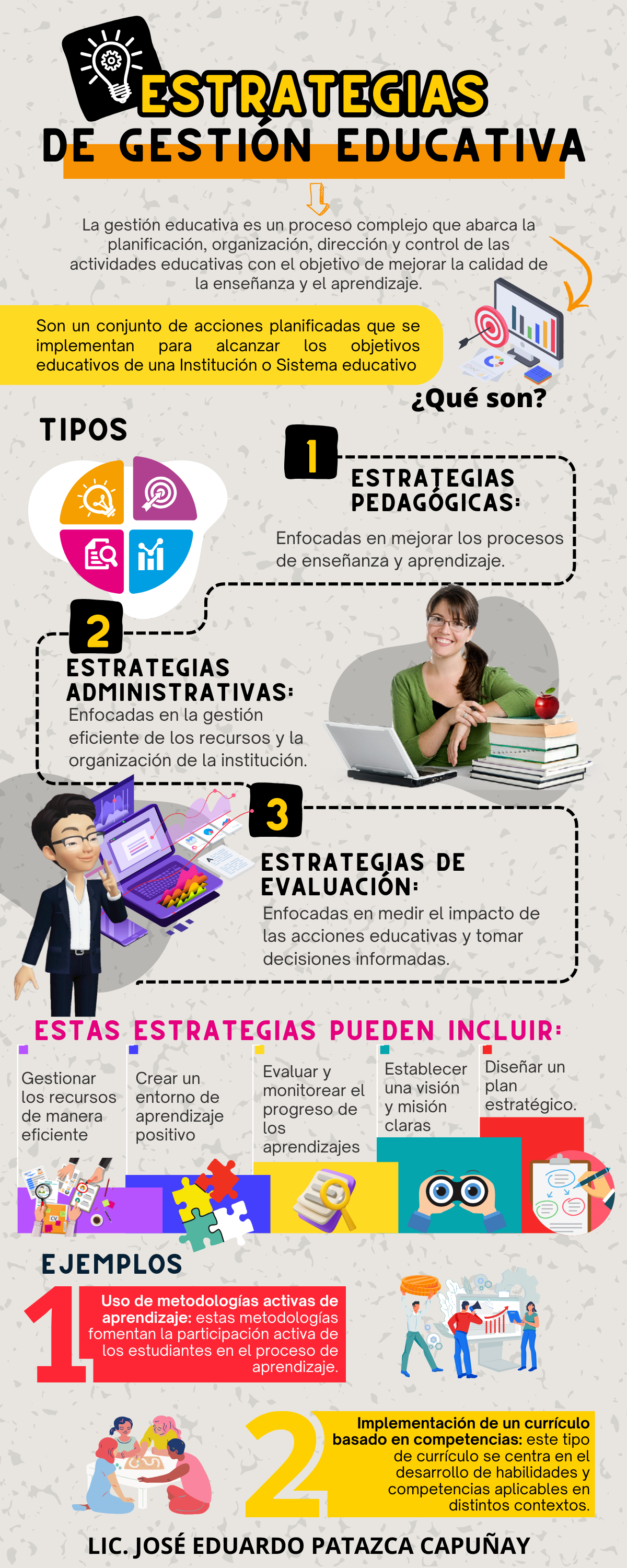 SDR Estrategias de Gestión Educativa