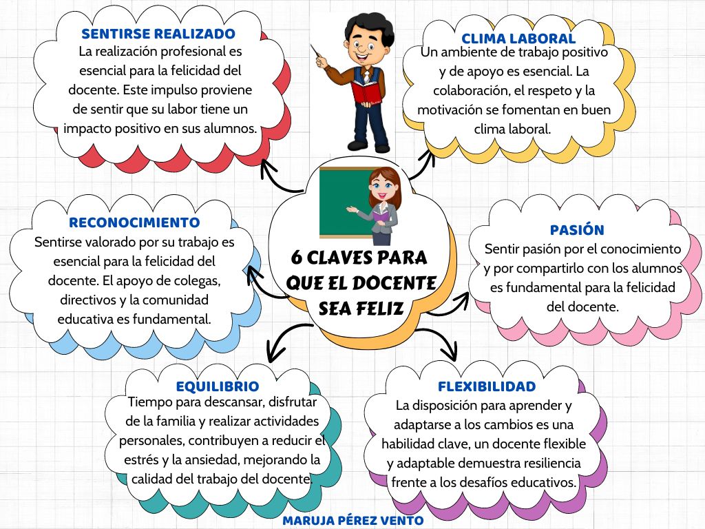 6 CLAVES DOCENTE FELIZ
