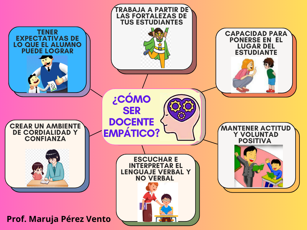 CÓMO SER UN DOCENTE EMPATICO