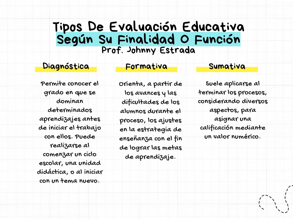 Evaluador