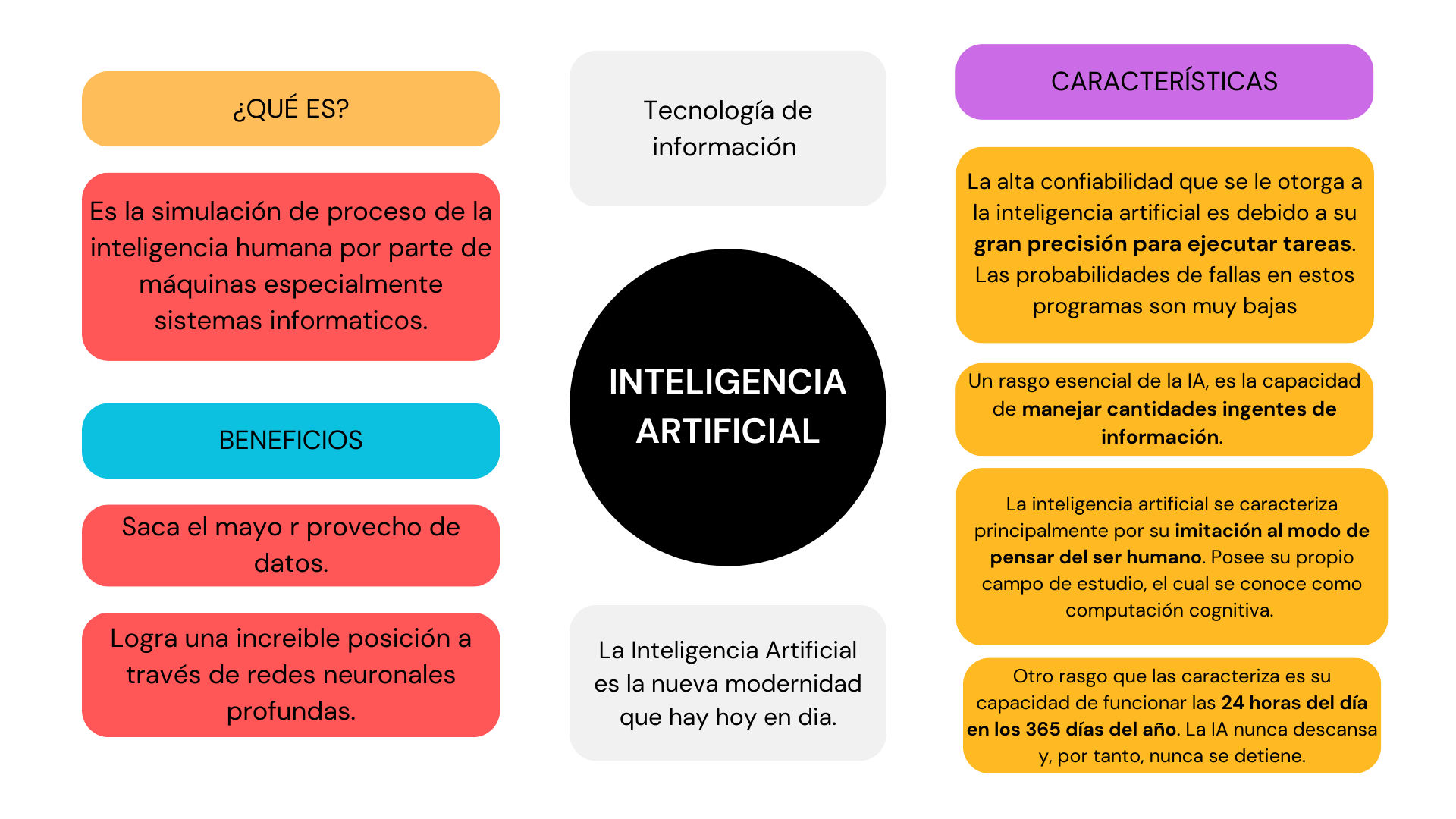 INTELIGENCIA ARTIFICIAL