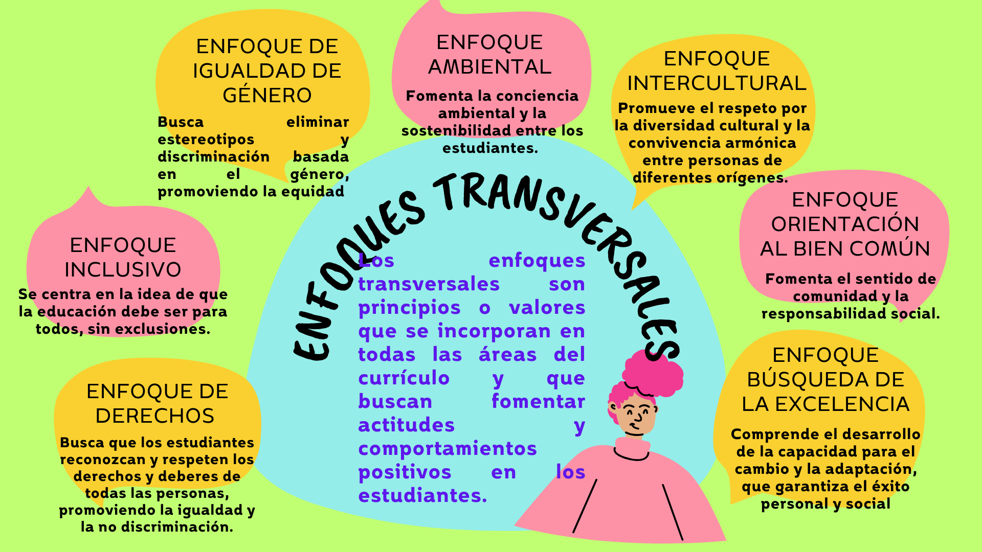 Mapa mental gráfico ilustrado rosa