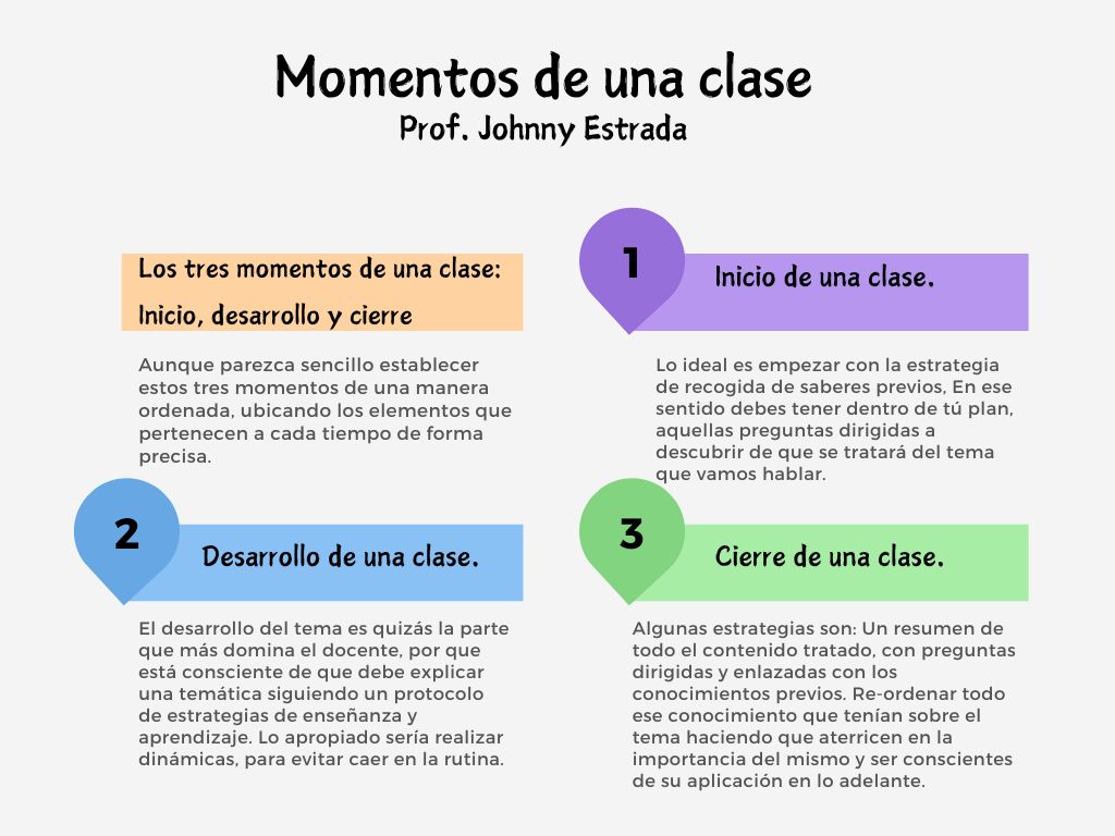 Partes de una clase