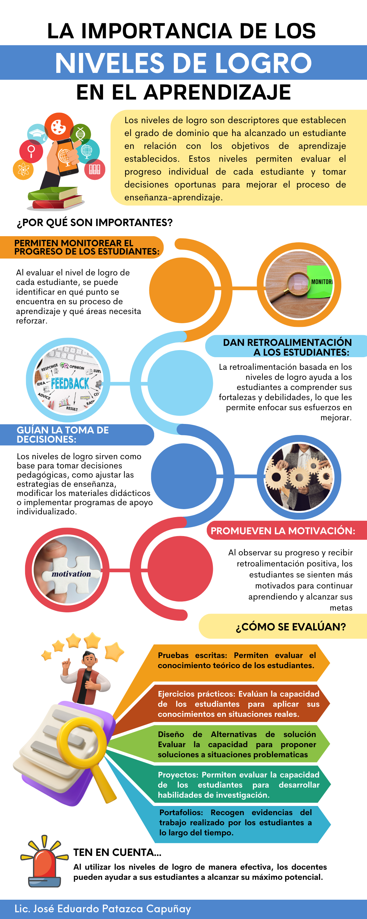 SDR Niveles de logro y aprendizaje