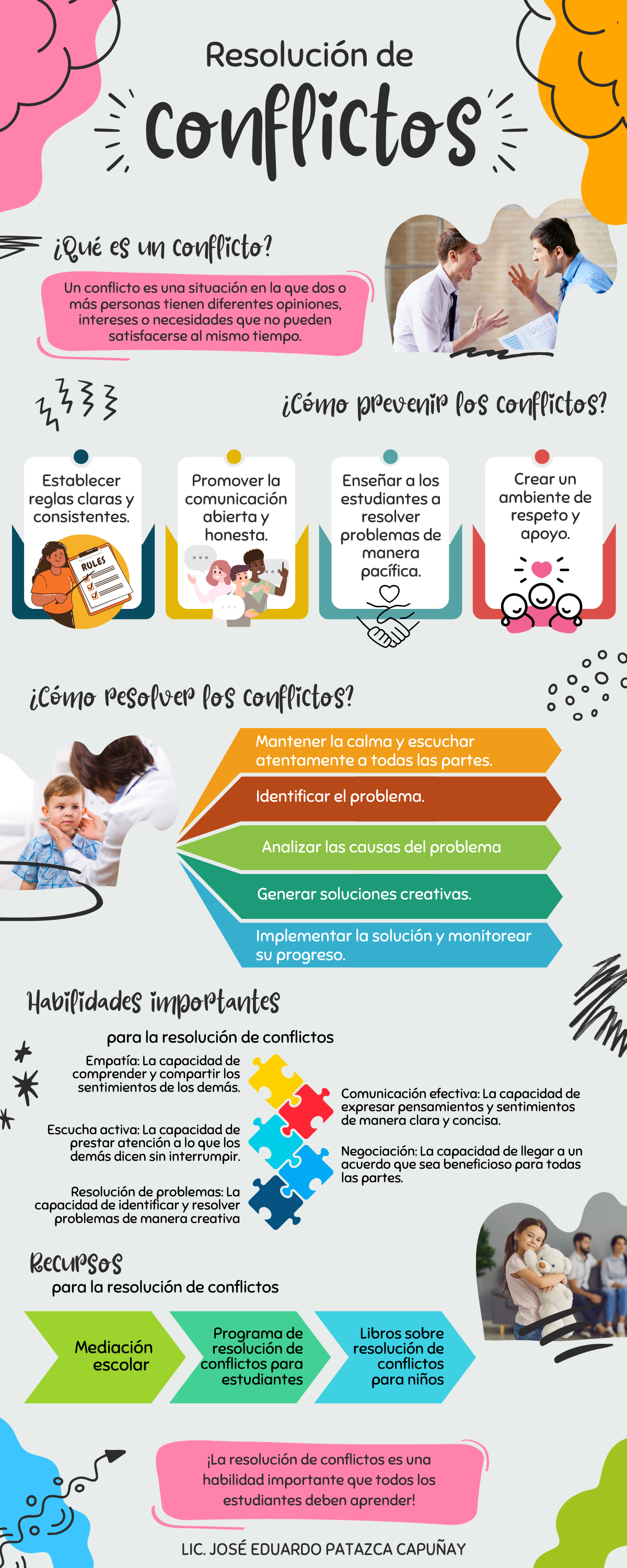 SDR Resolución de Conflictos