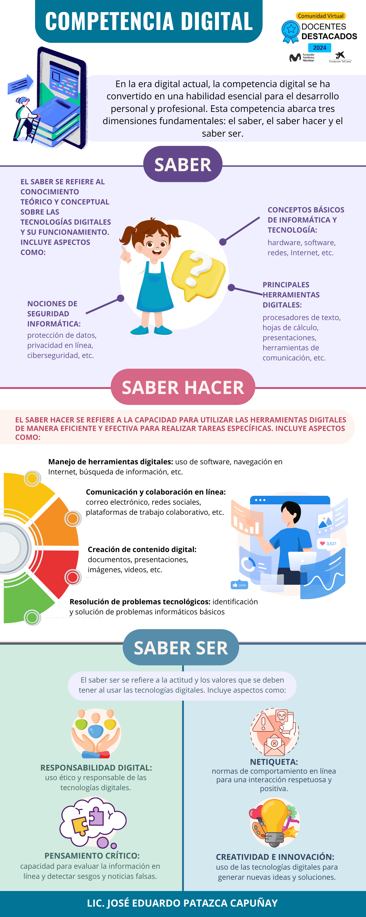 SDR Competencia Digital