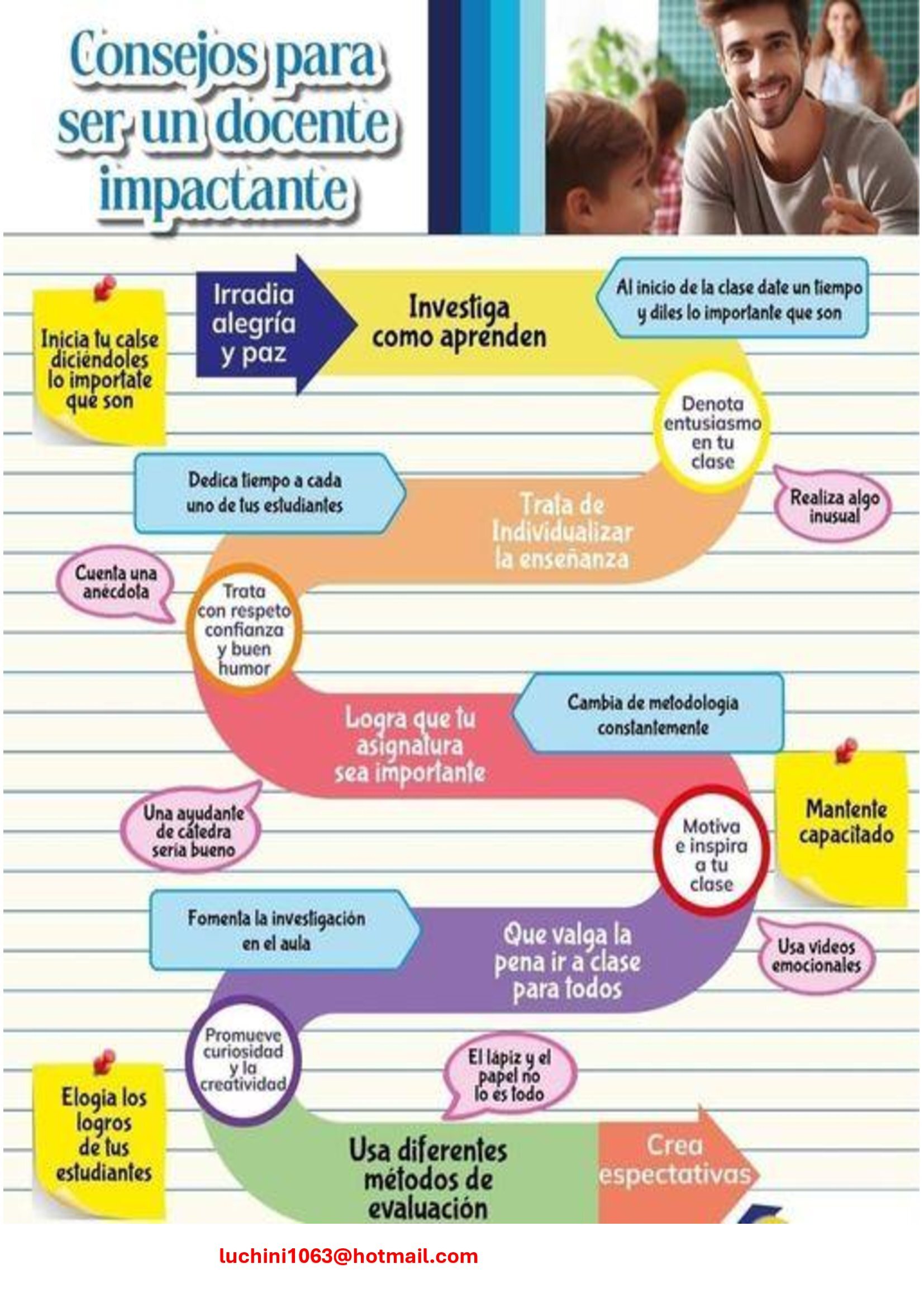 UN DOCENTE IMPACTANTE