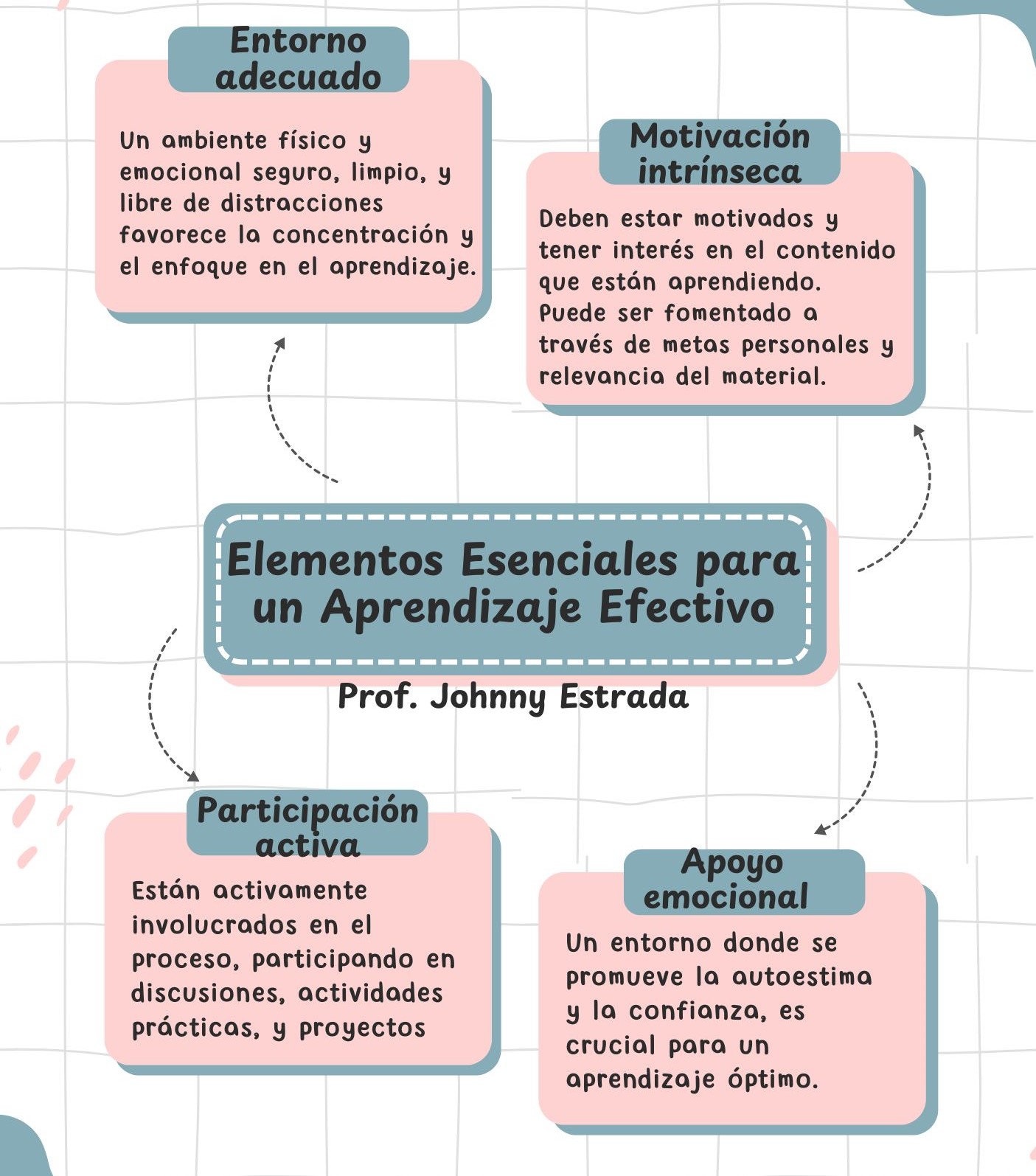 Aprendizaje efectivo