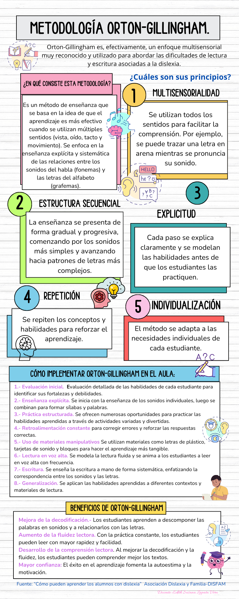METODOLOGIA MULTISENSORIAL 2