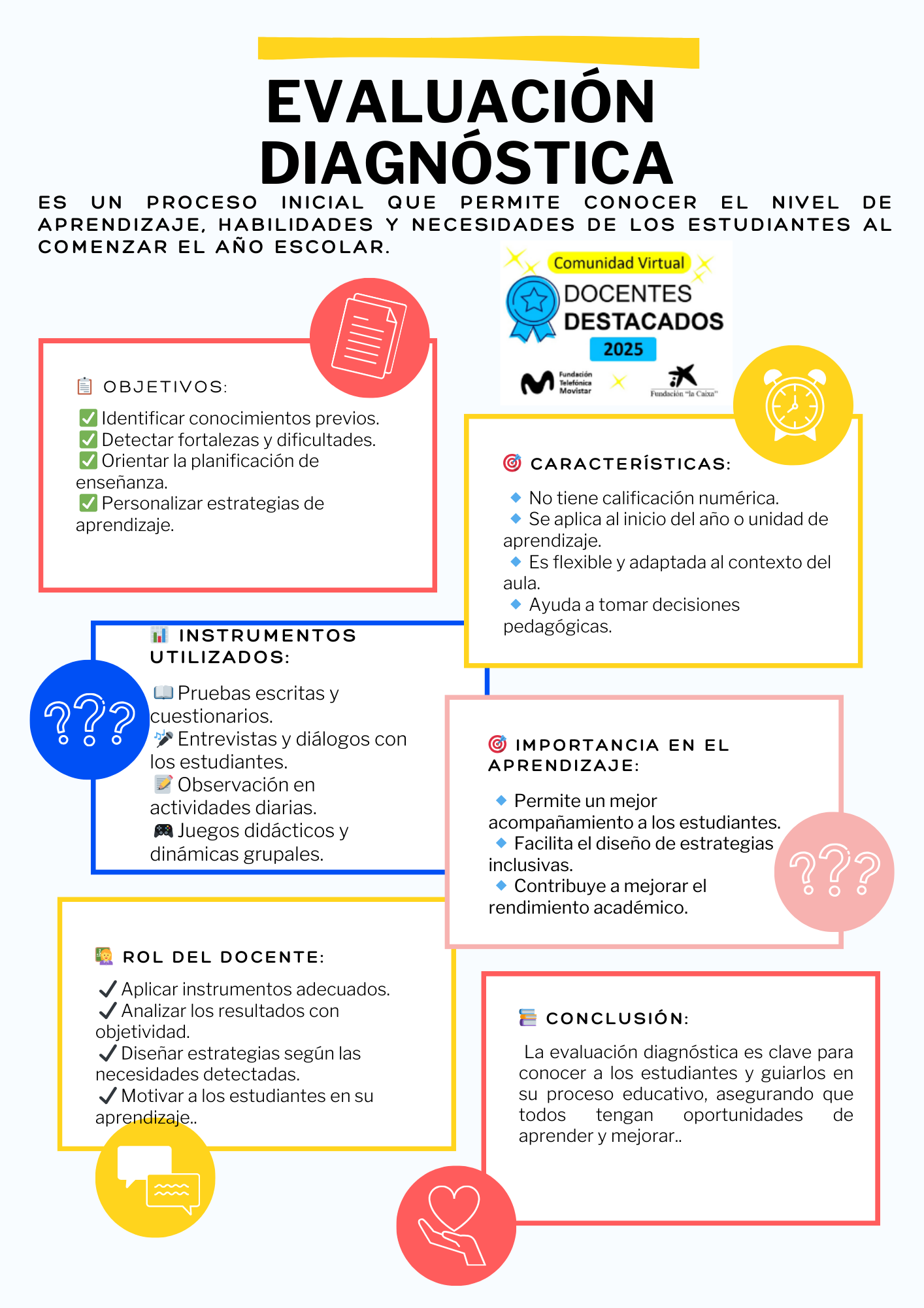 EVALUACIÓN DIAGNÓSTICA