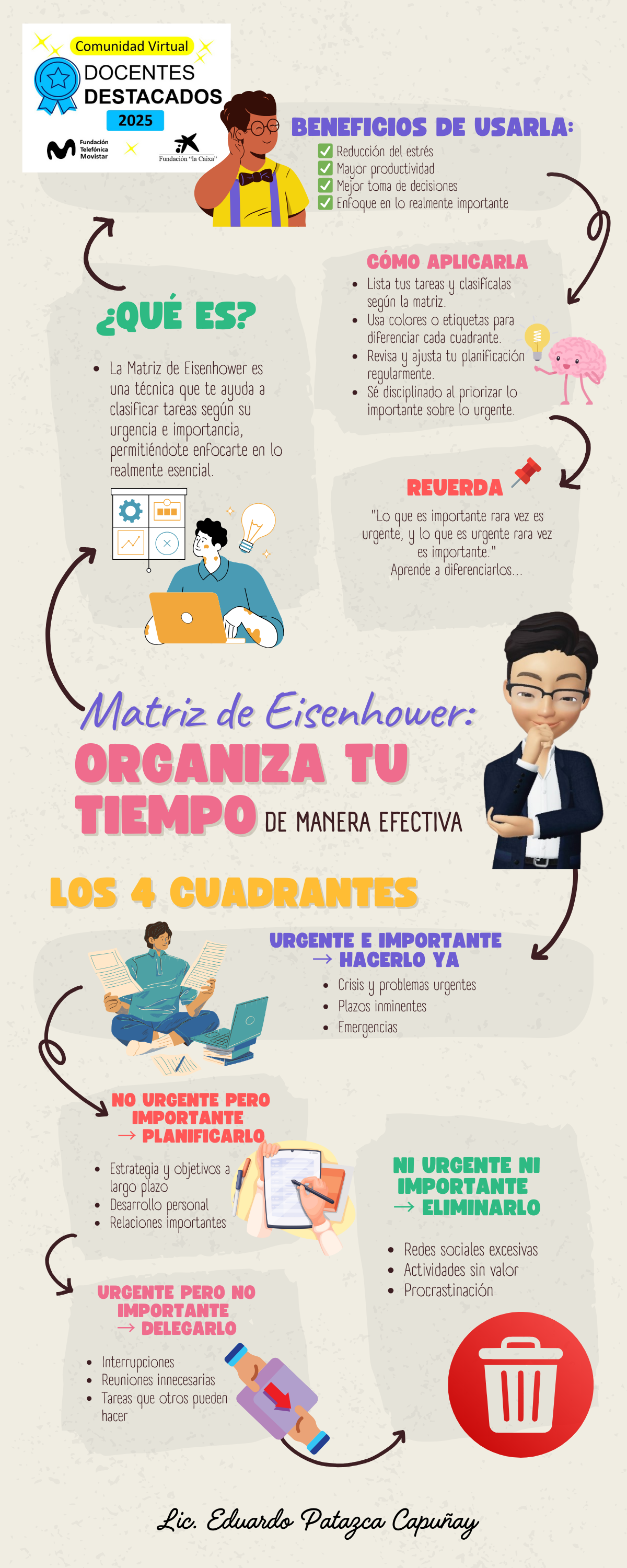 SDR 07 2025 Matriz de Eisenhower