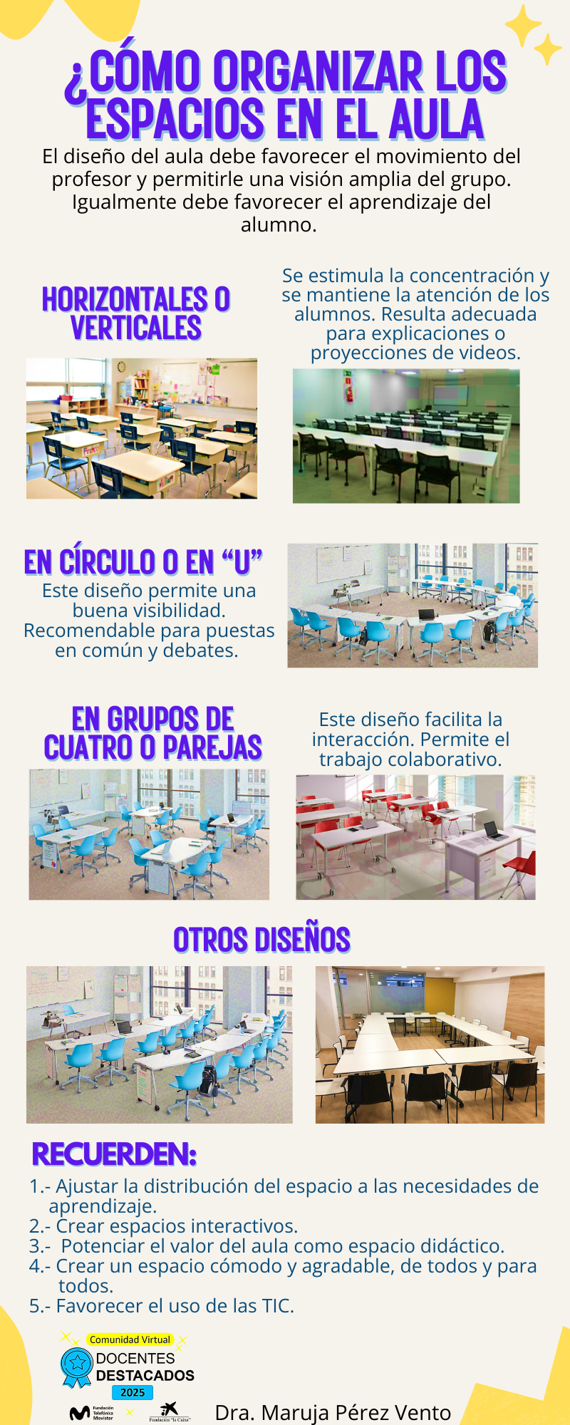 ESPACIOS DEL AULA