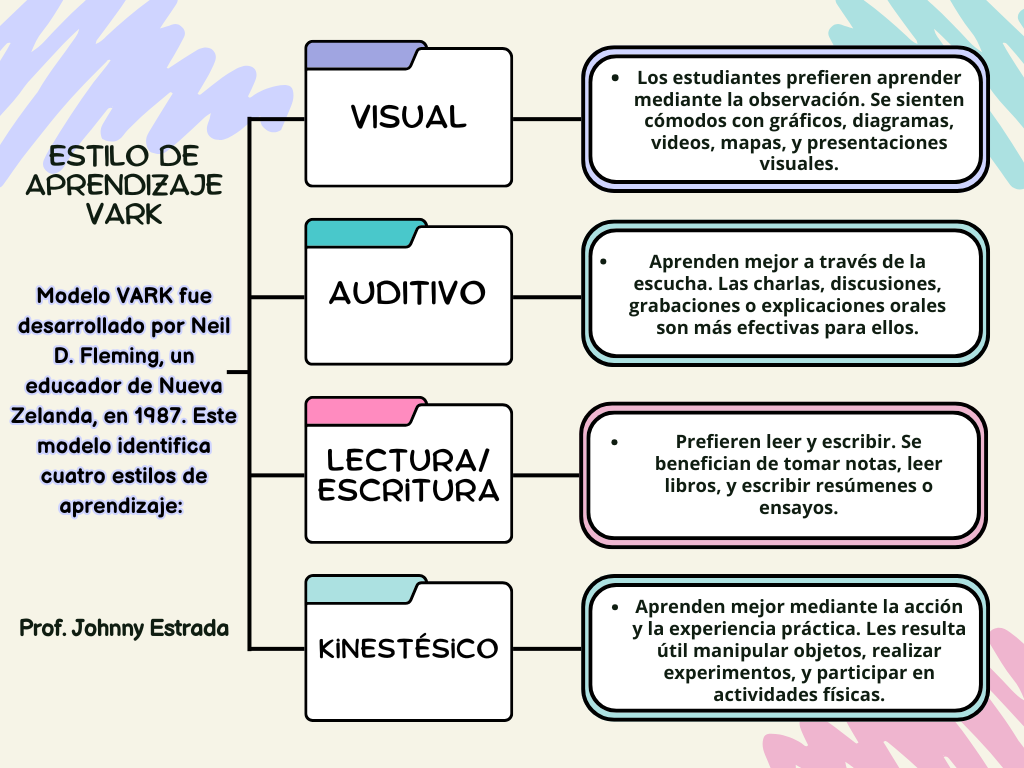 ESTILO DE APRENDIZAJE
