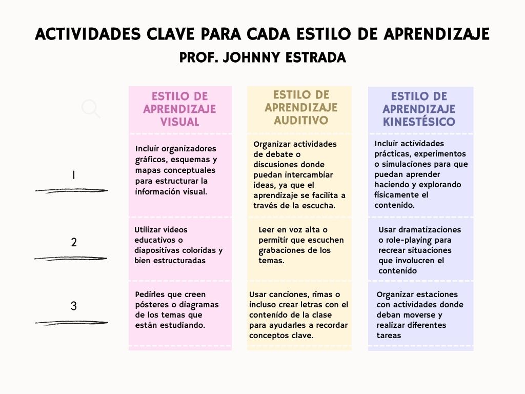 Estilos de aprendizaje