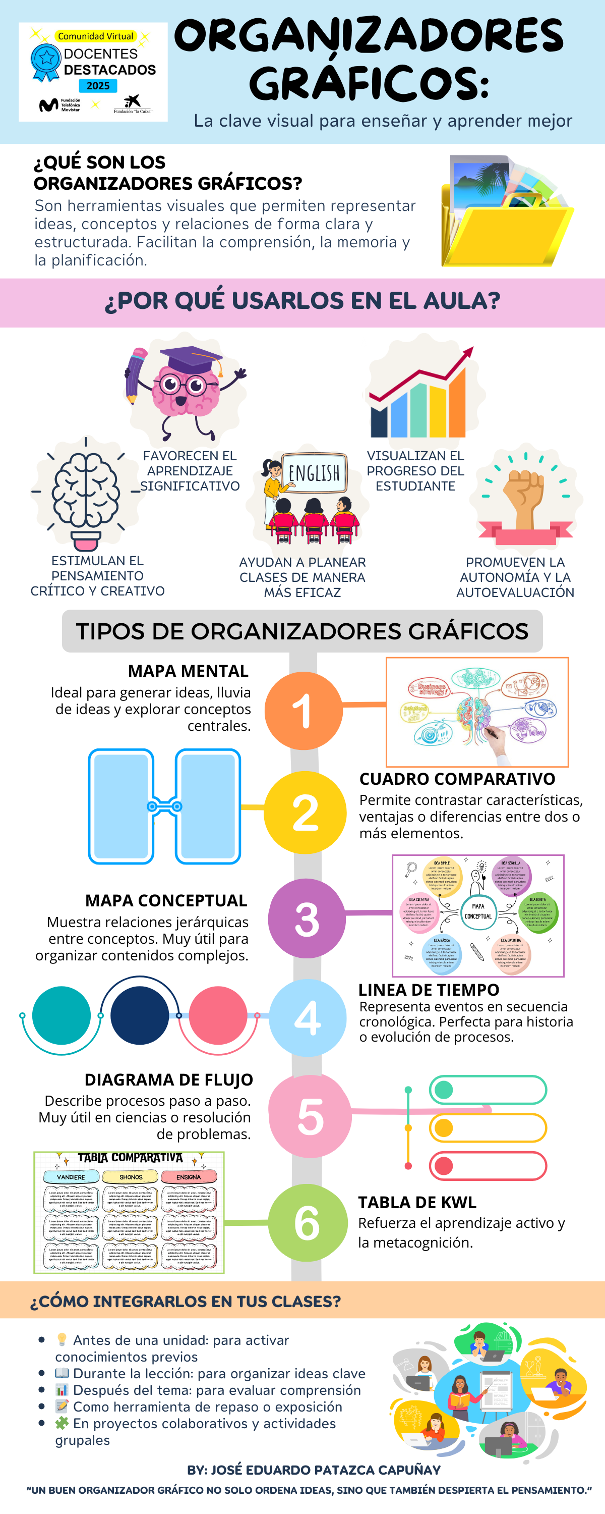 SDR 2025 Organizadores Gráficos