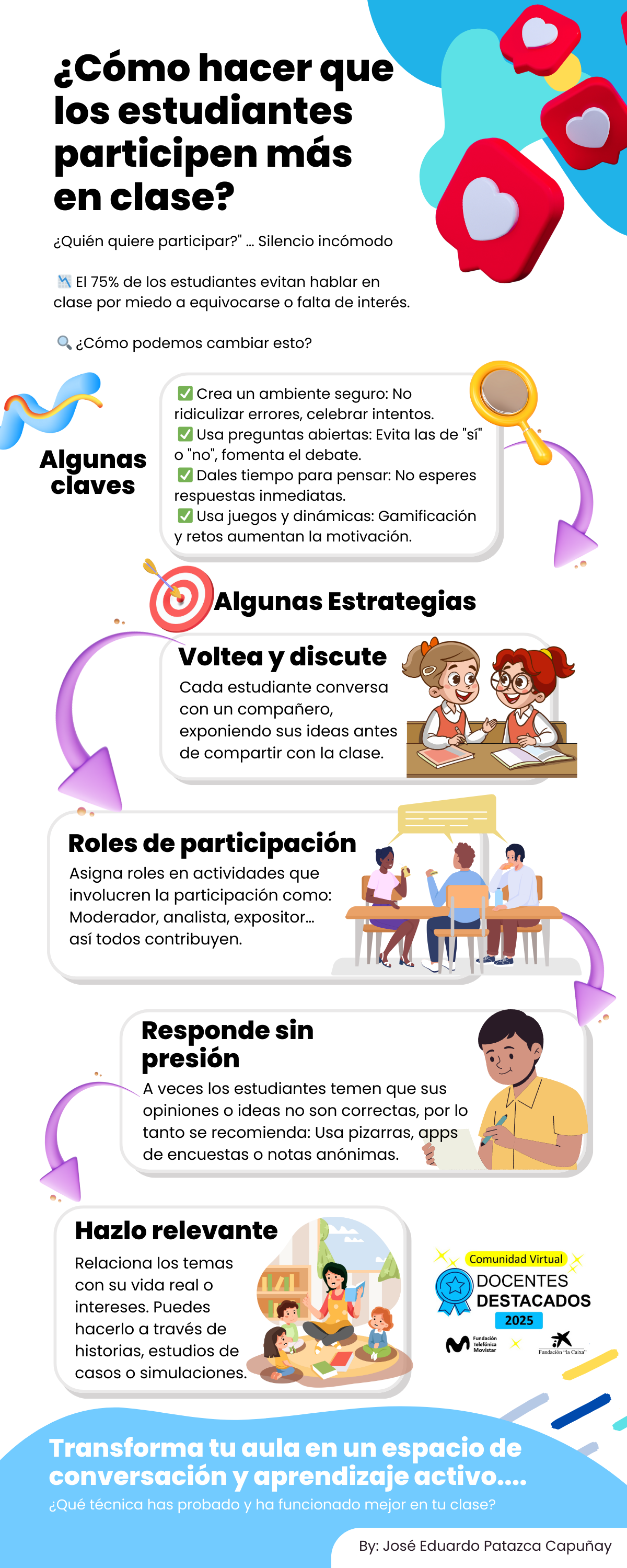 SDR 2025 Participación educativa