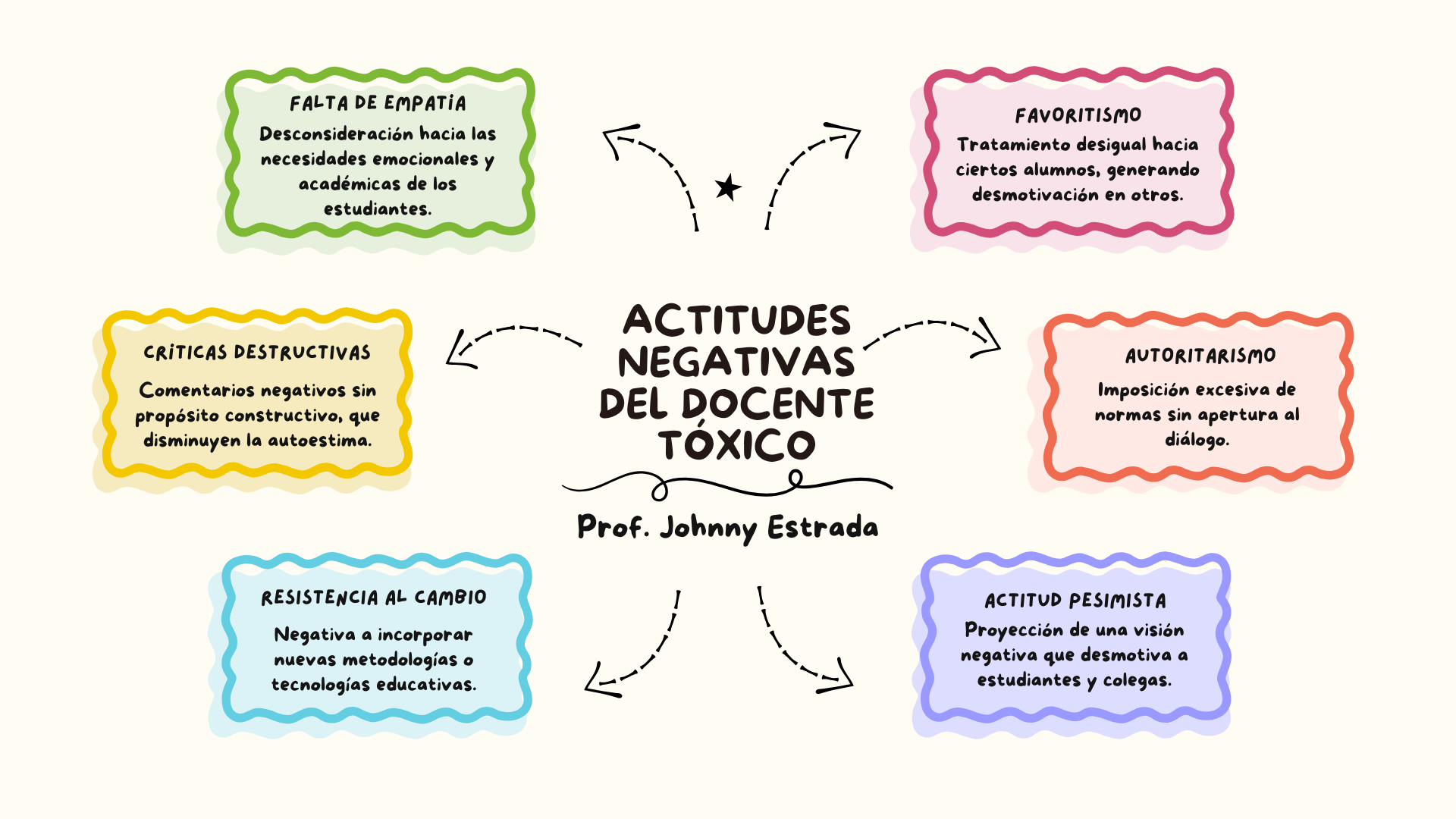 Docente tóxico