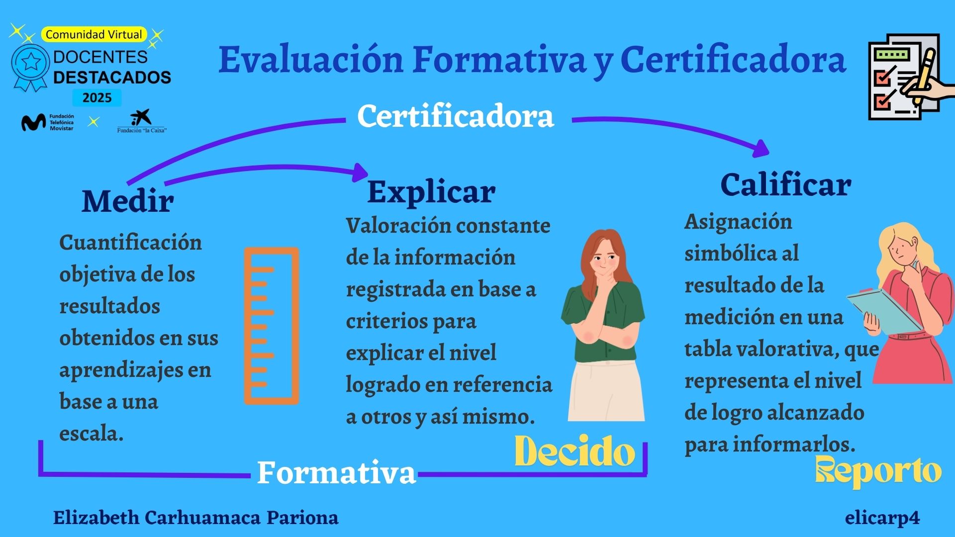 Evaluación Diagnóstica