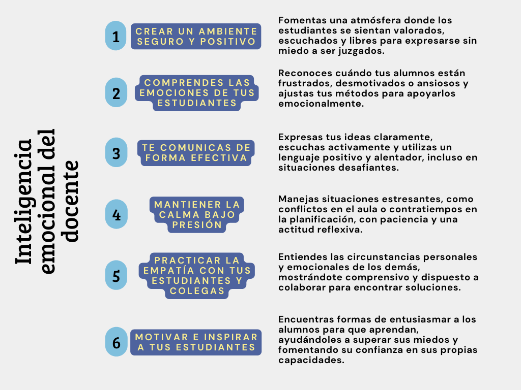 Inteligencia emocional