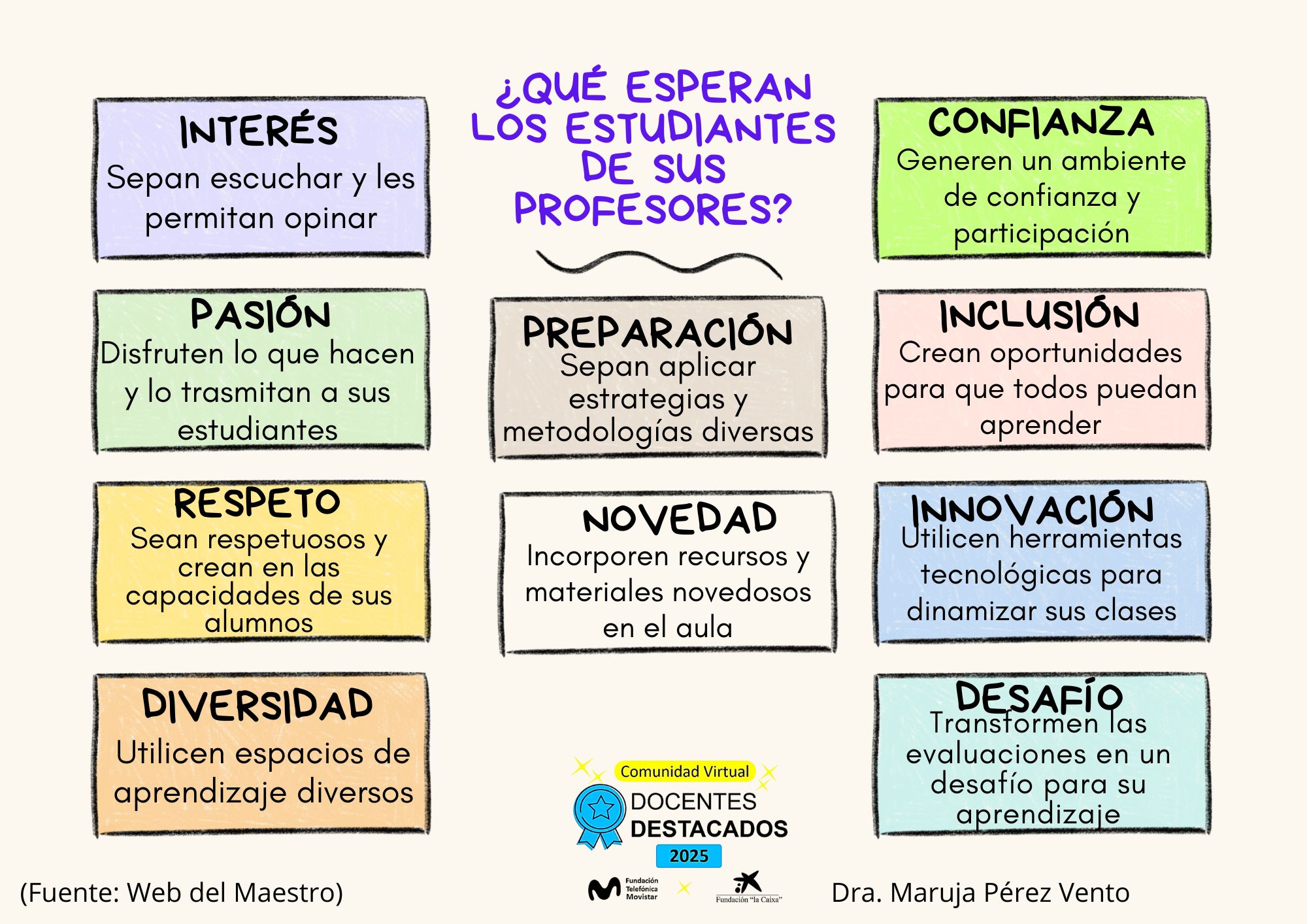 QUE ESPERAN LOS ESTUDIANTES