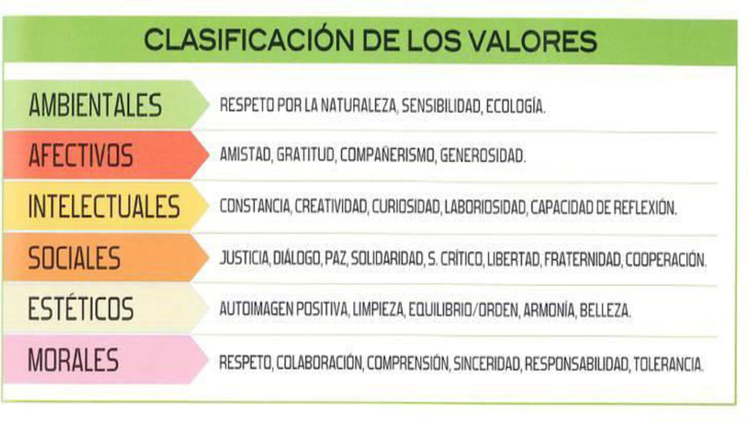 VALORES Y TIPOS DE VALORES_5