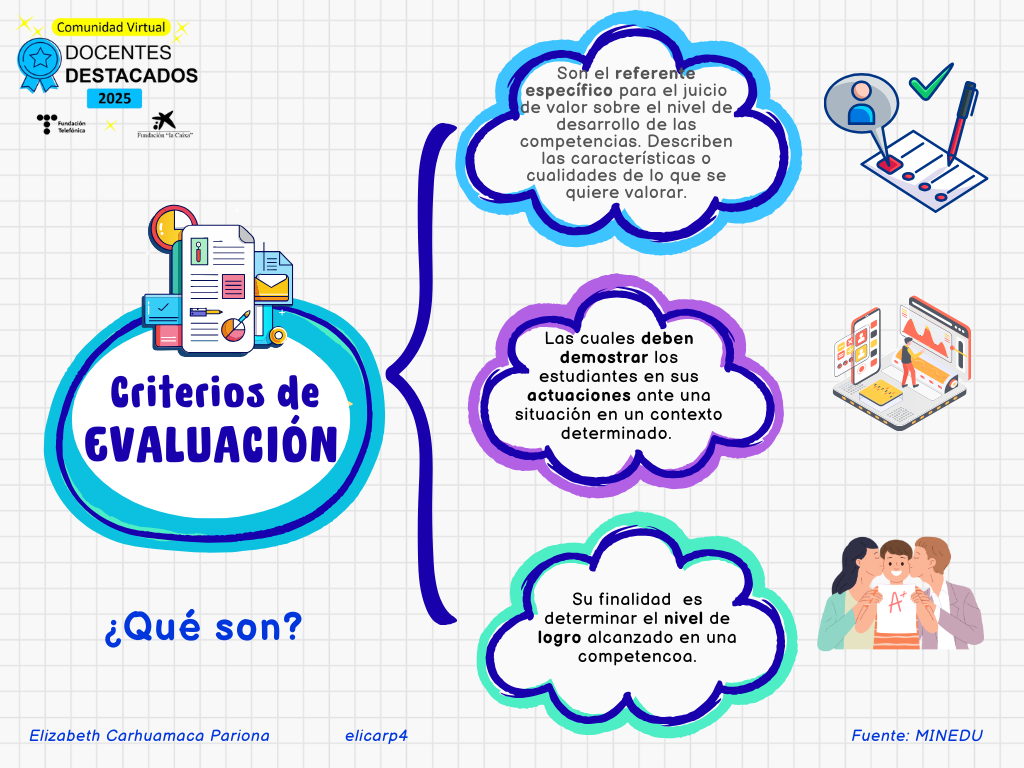 Gráfico Mapa Mental Esquema Infantil Doodle Amarillo y Blanco