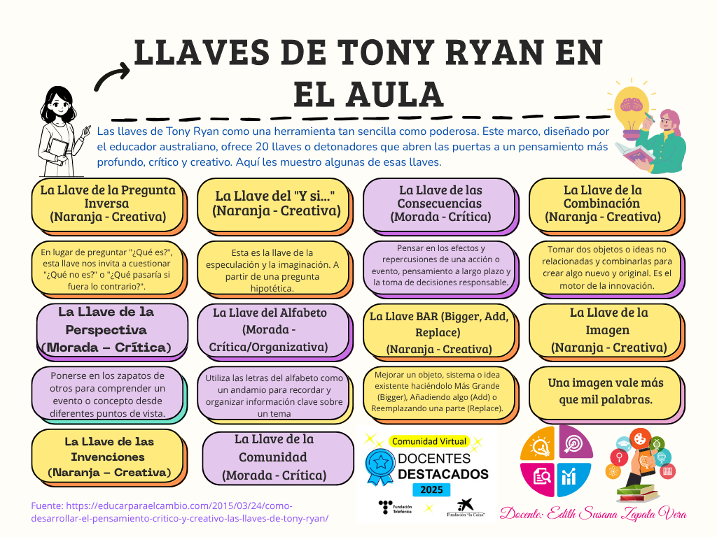 Llaves de Tony Ryan (1)