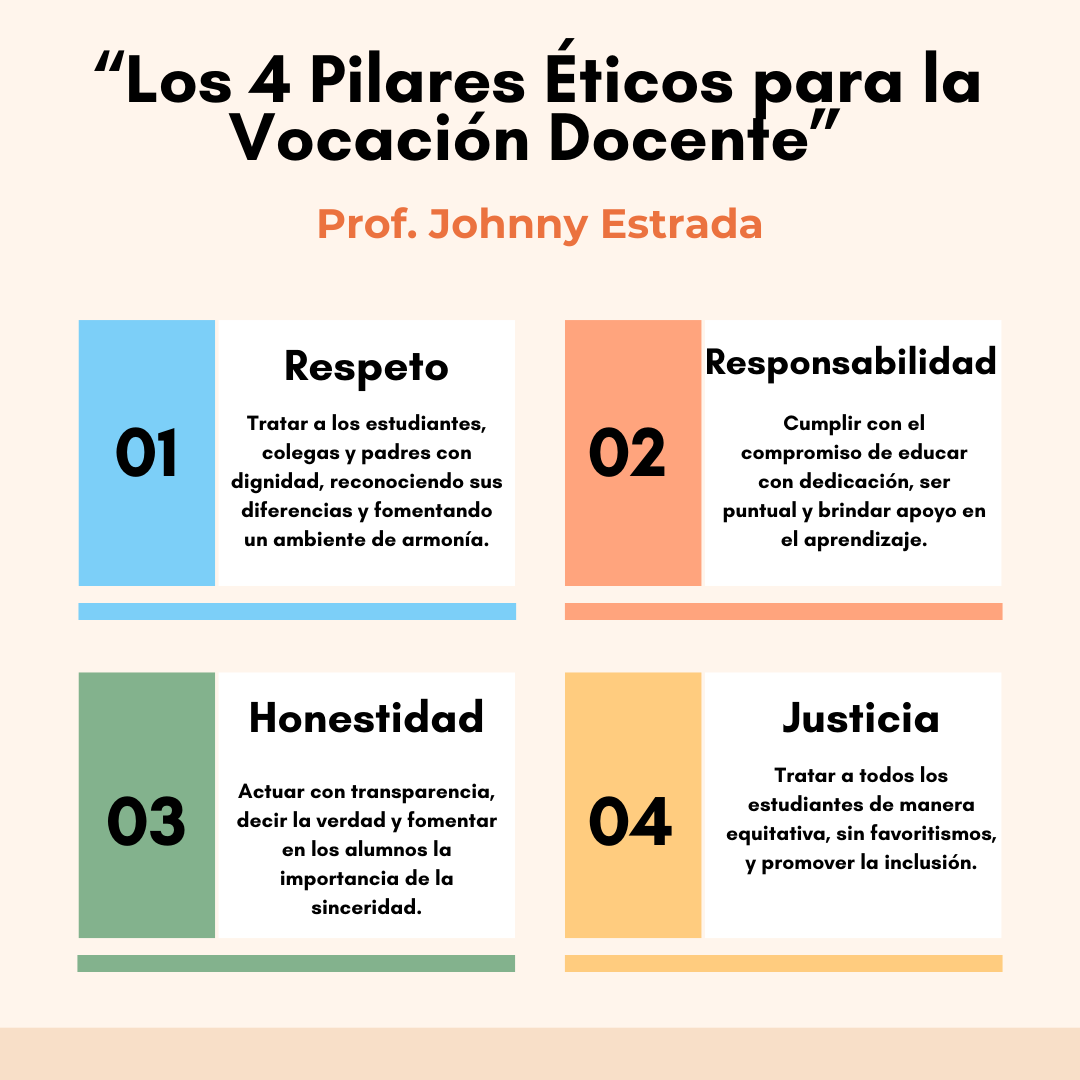 Valores eticos