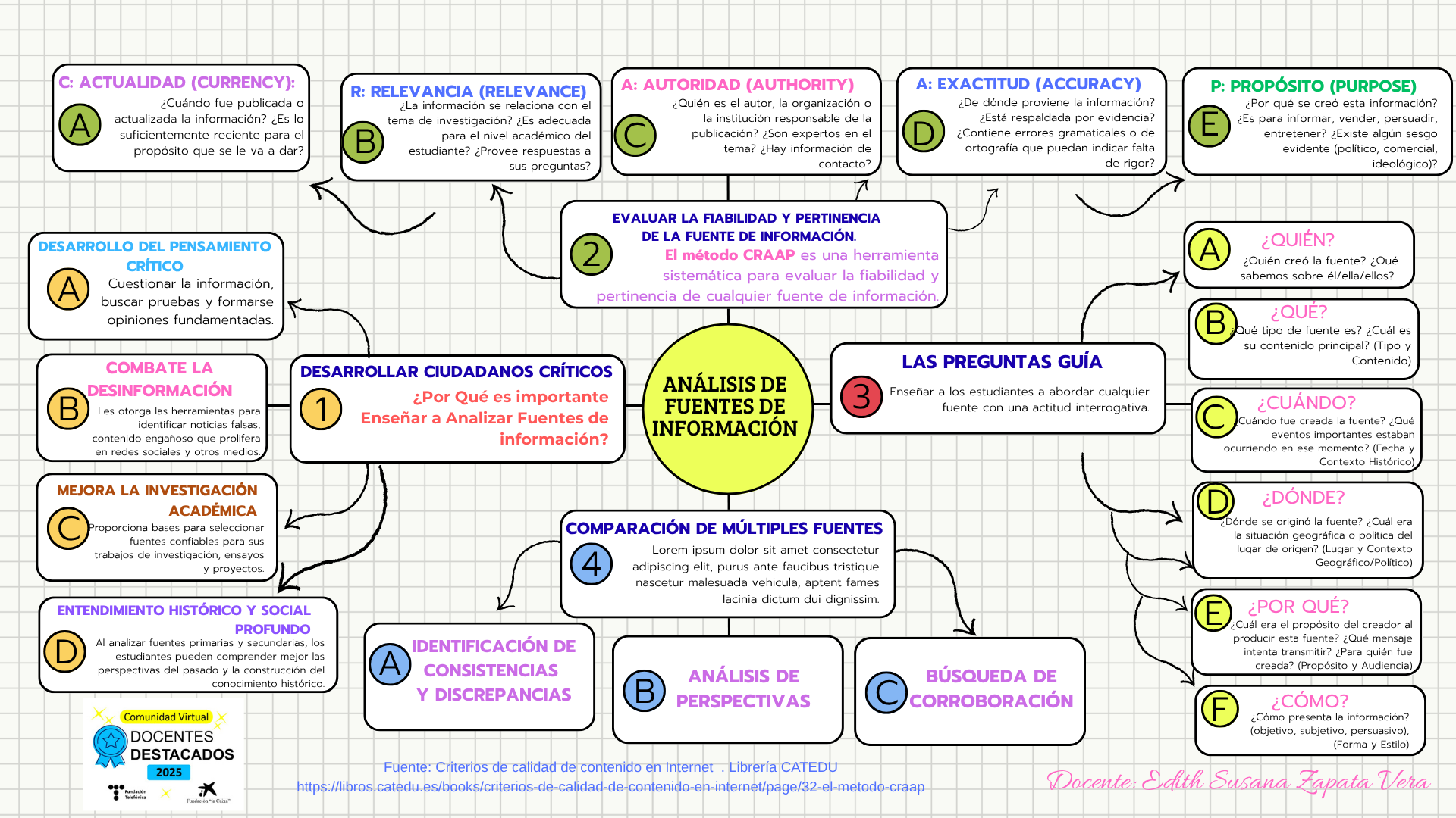 ANÁLISIS DE FUENTES CRAAP
