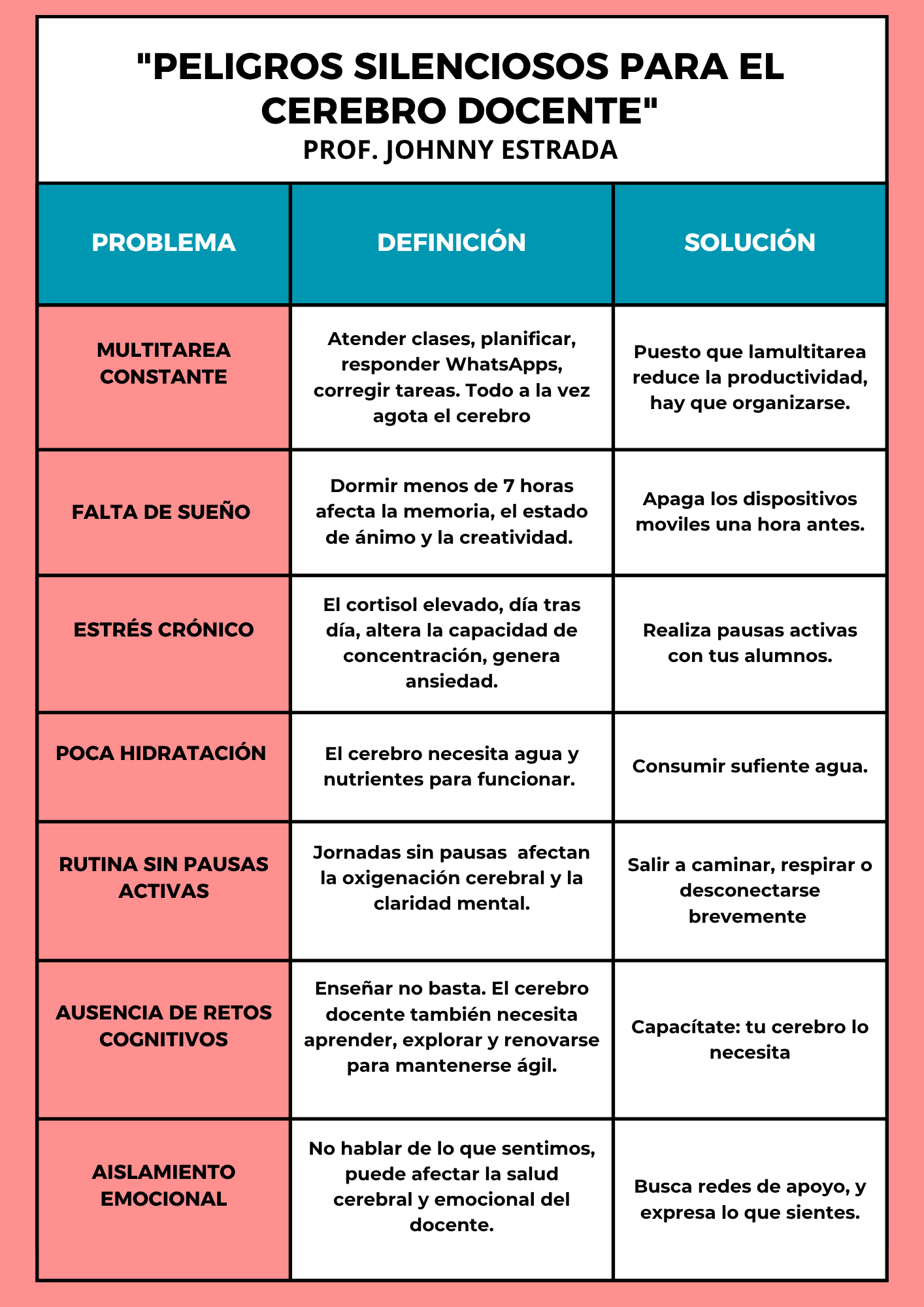 Cerebro del docente