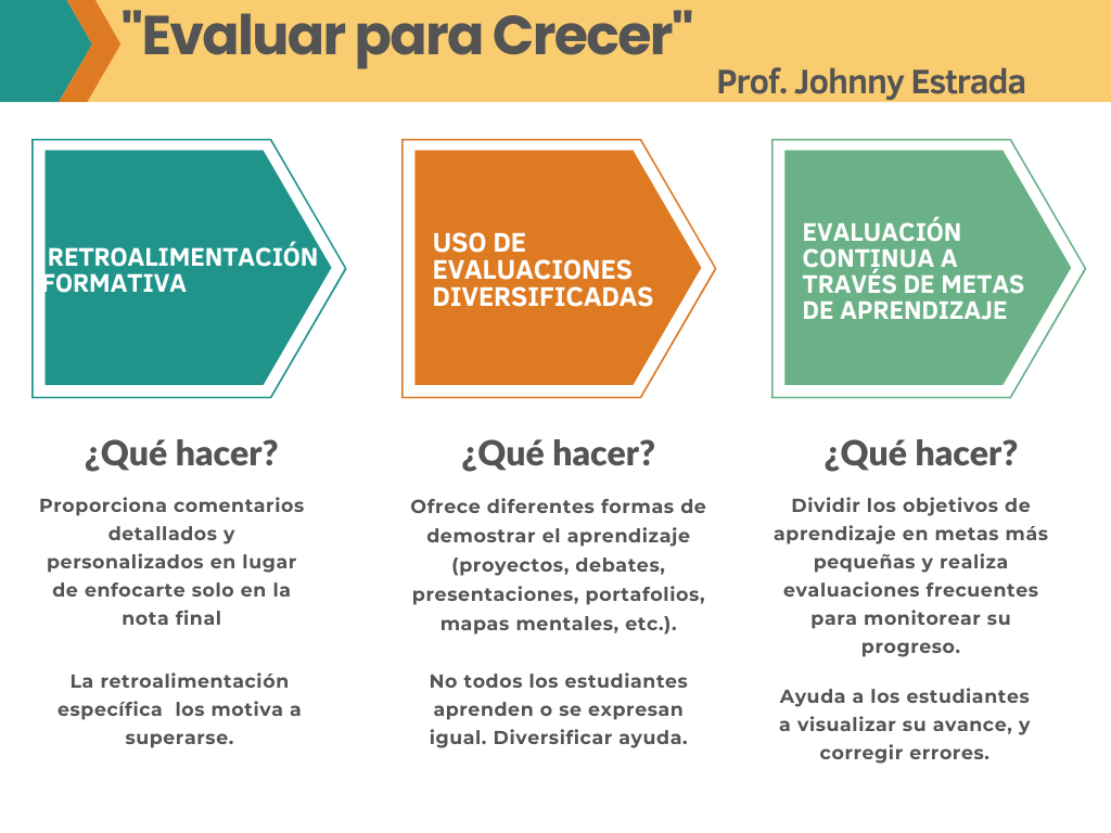 EVALUAR