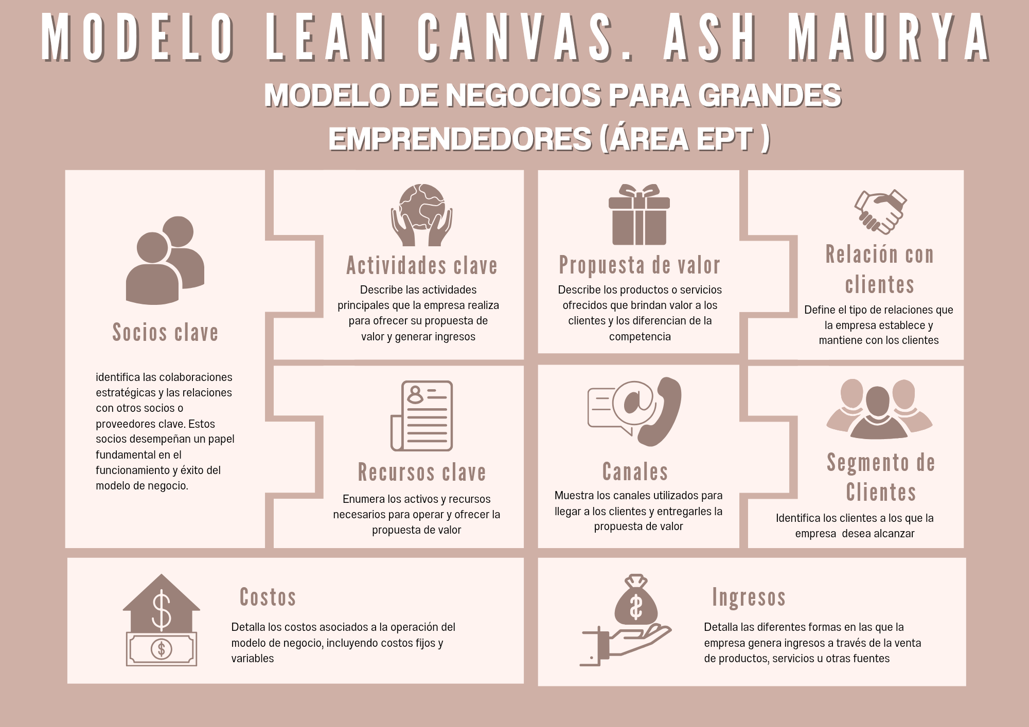 Gráfica modelo canvas para modelo de negocio ilustrado nude_20250719_084538_0000