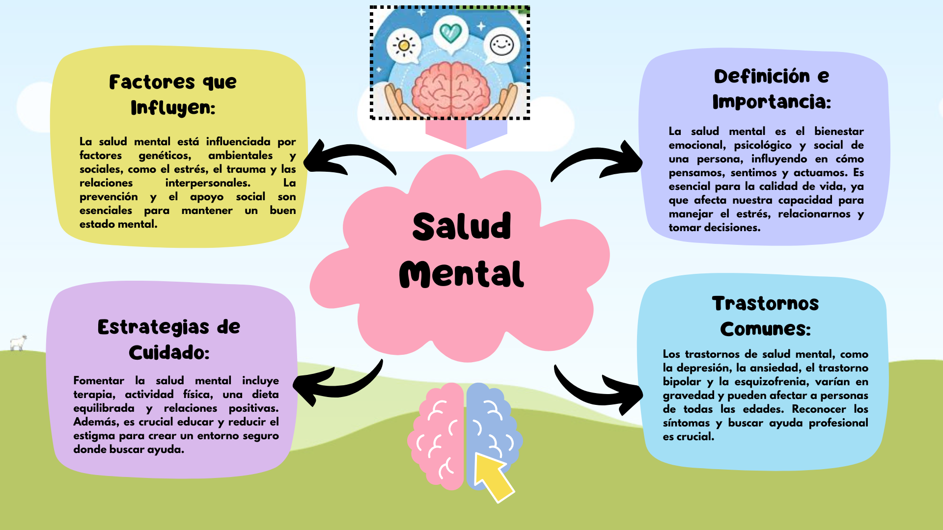 Lluvia de Ideas Mapa Mental Salud Mental Ilustrado Colorido