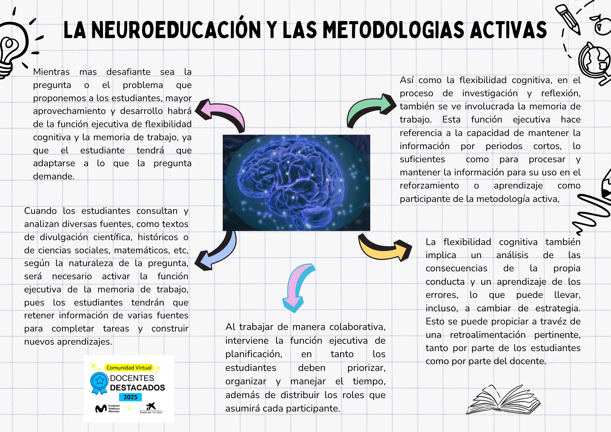 NEUROEDUCACIÓN Y METODOLOGÍA ACTIVA