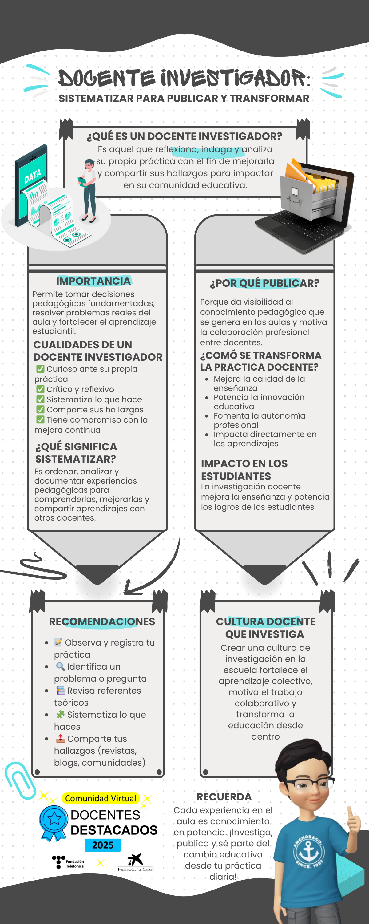 SDR 2025 Docente Investigador