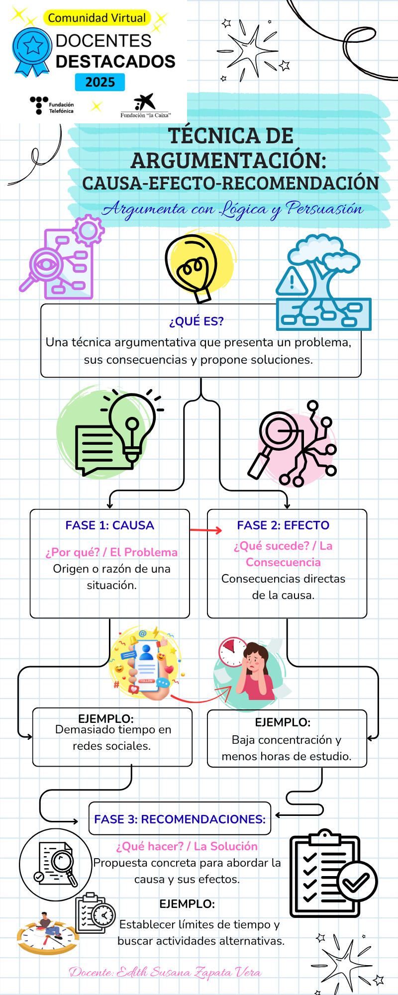 TÉCNICA ARGUMENTACIÓN CAUSA EFECTO RECOMND